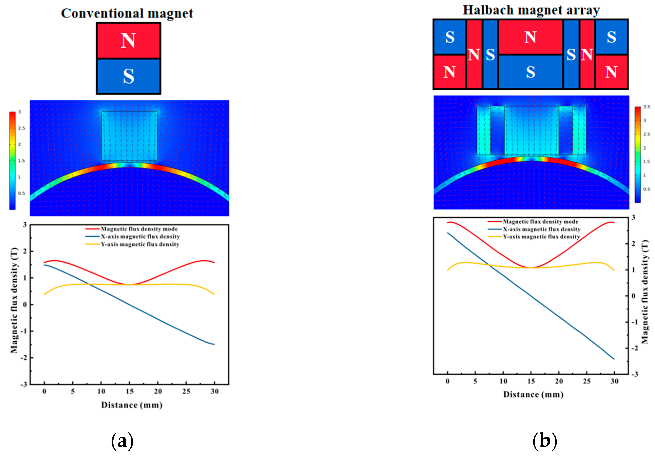 Micromachines 16 00367 g005