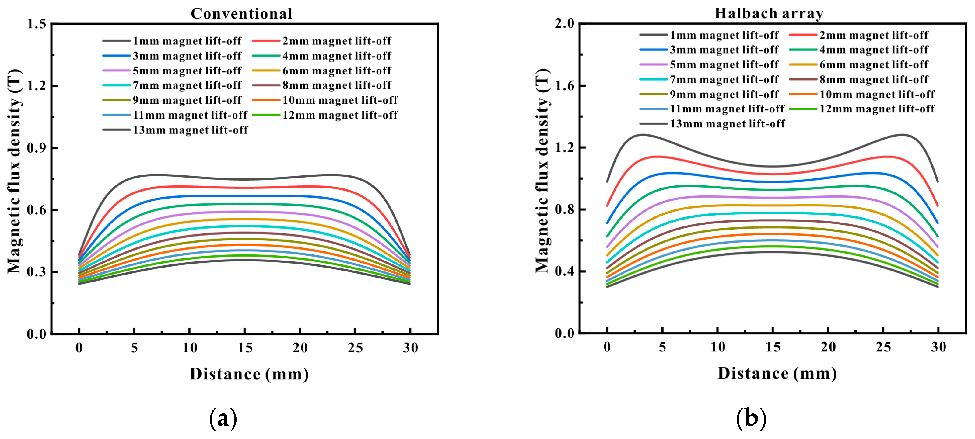 Micromachines 16 00367 g006