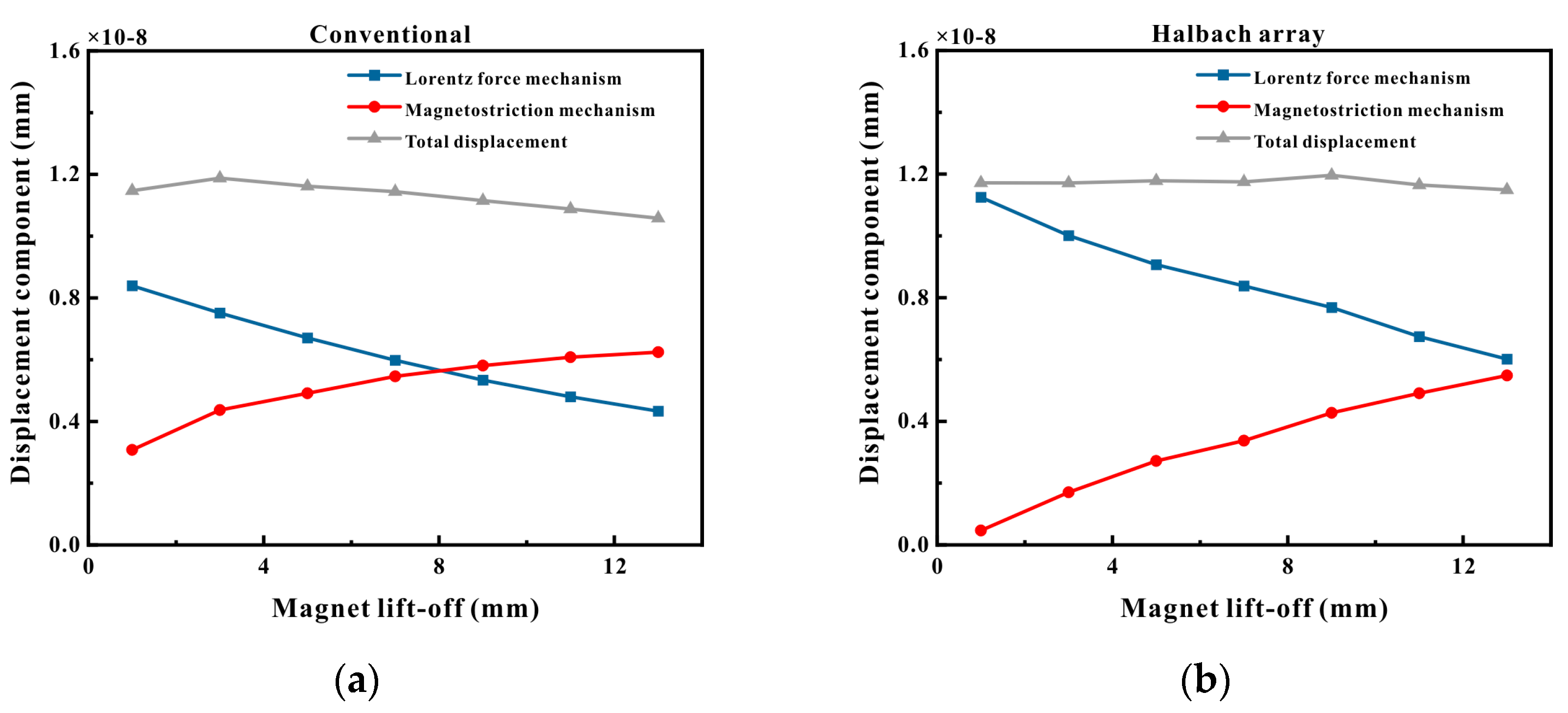 Micromachines 16 00367 g007