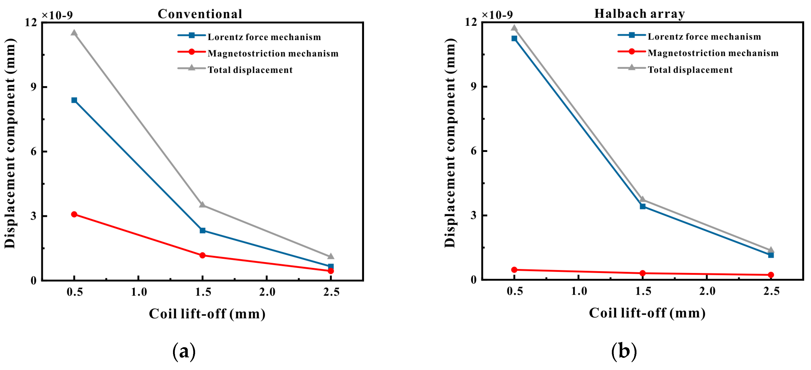 Micromachines 16 00367 g008