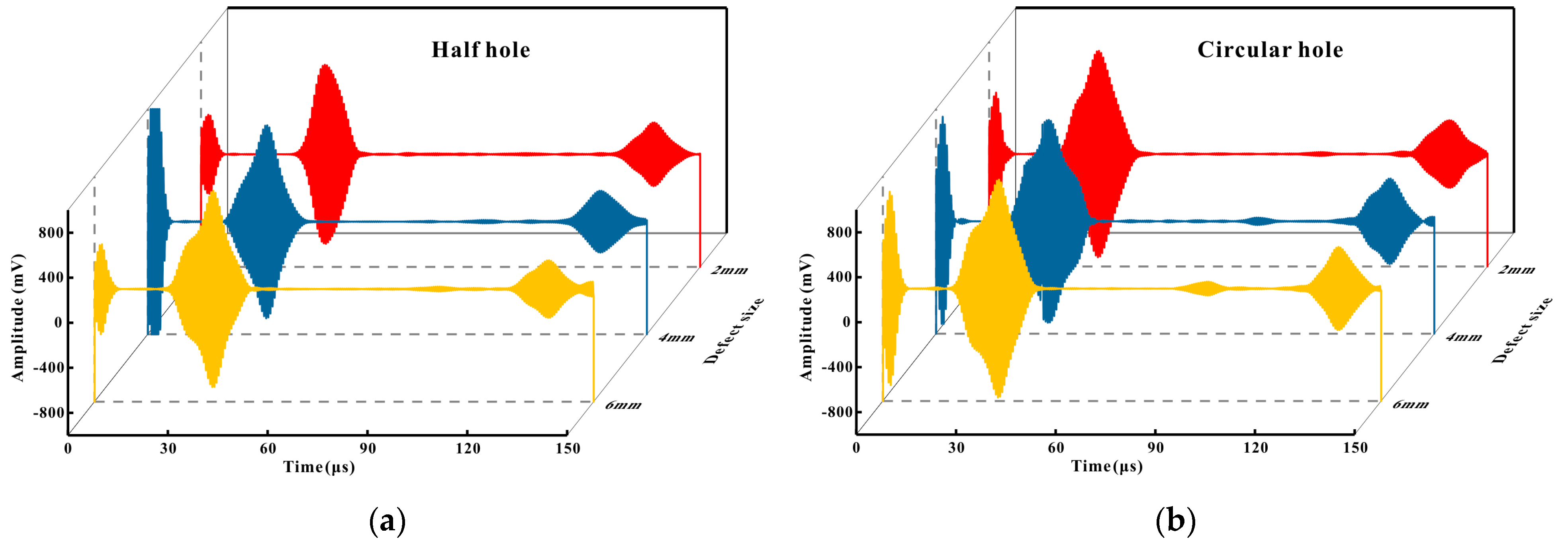 Micromachines 16 00367 g009a