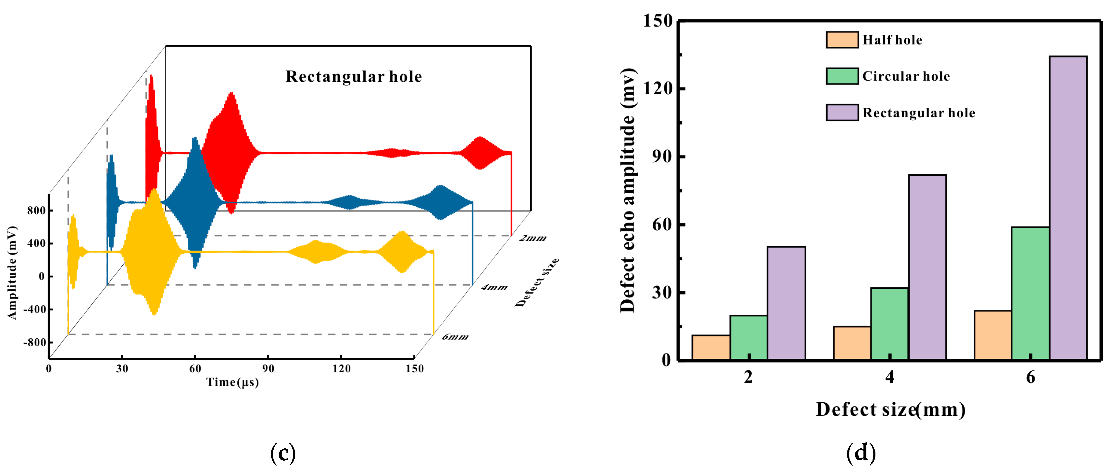 Micromachines 16 00367 g009b