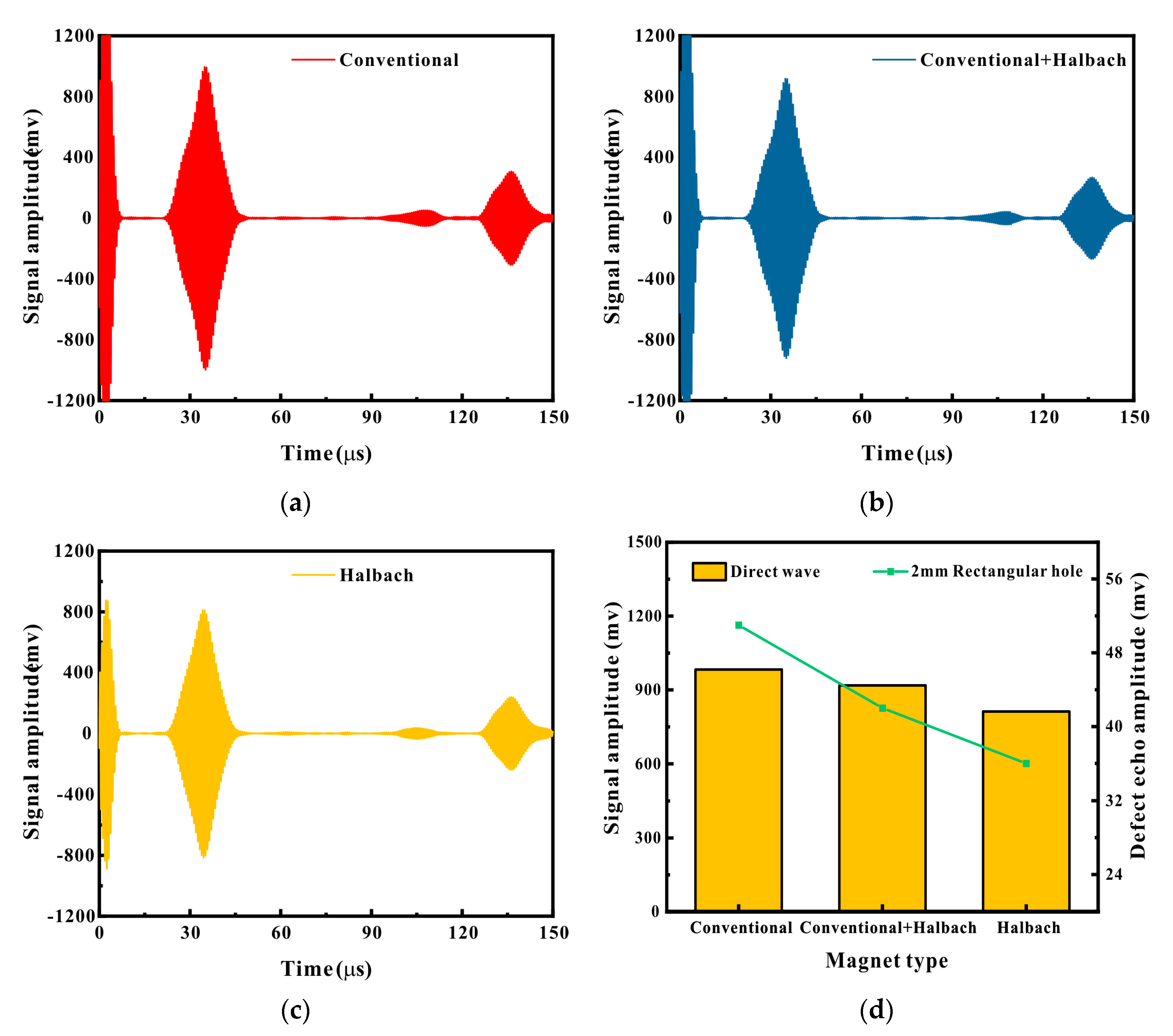Micromachines 16 00367 g010