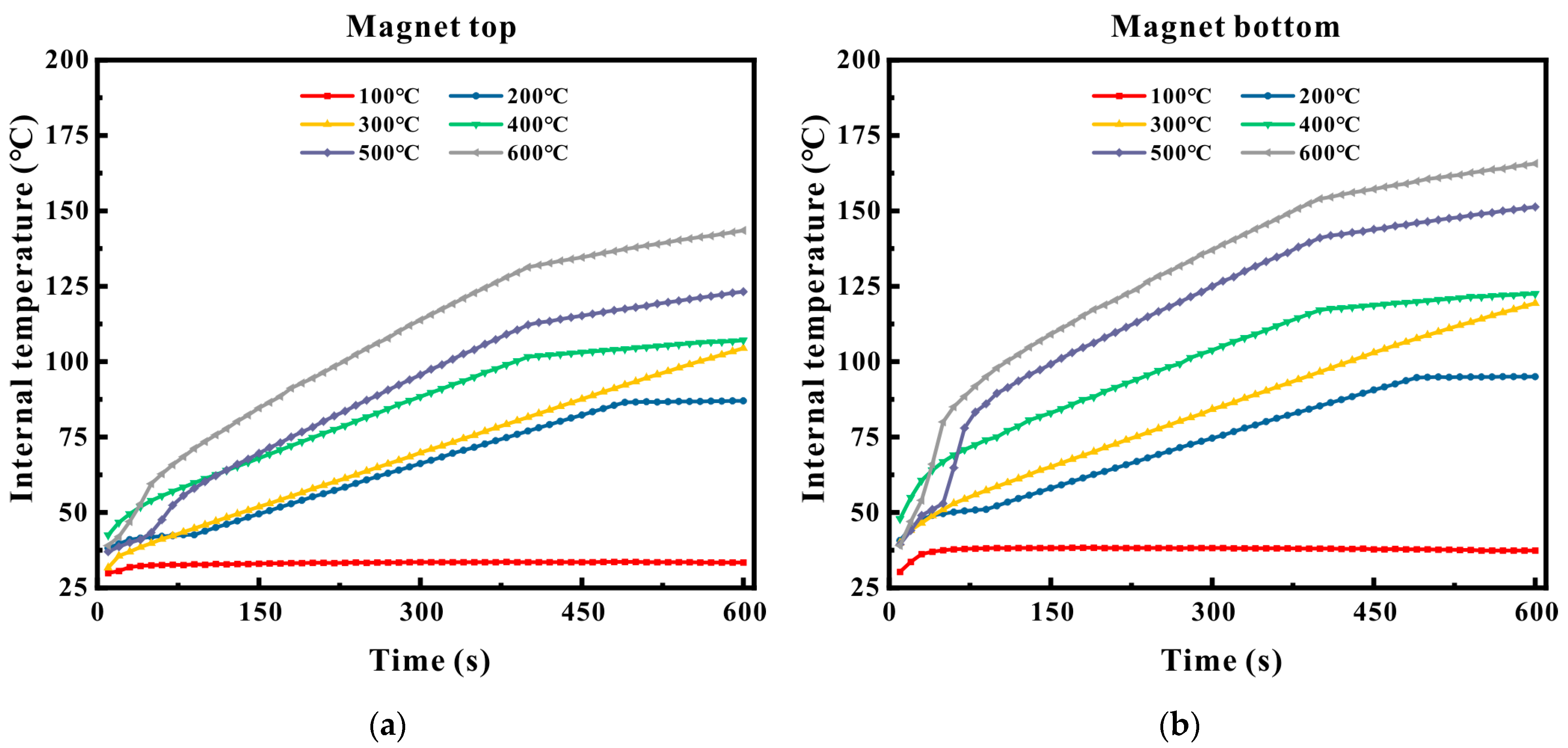 Micromachines 16 00367 g015
