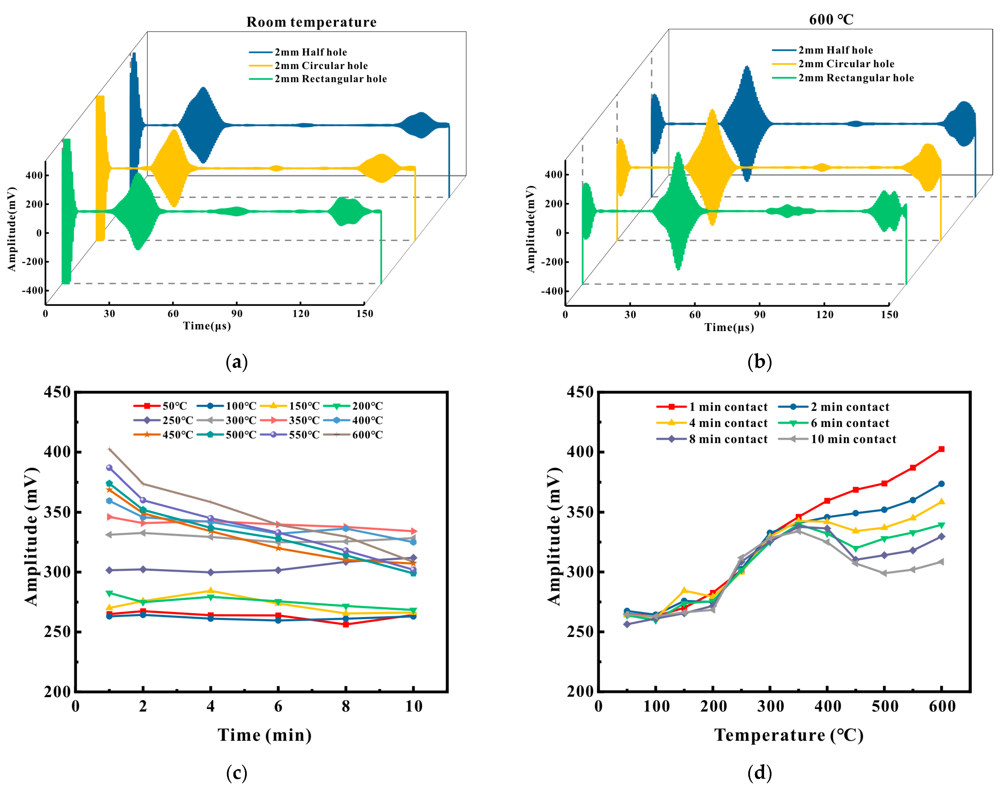 Micromachines 16 00367 g019