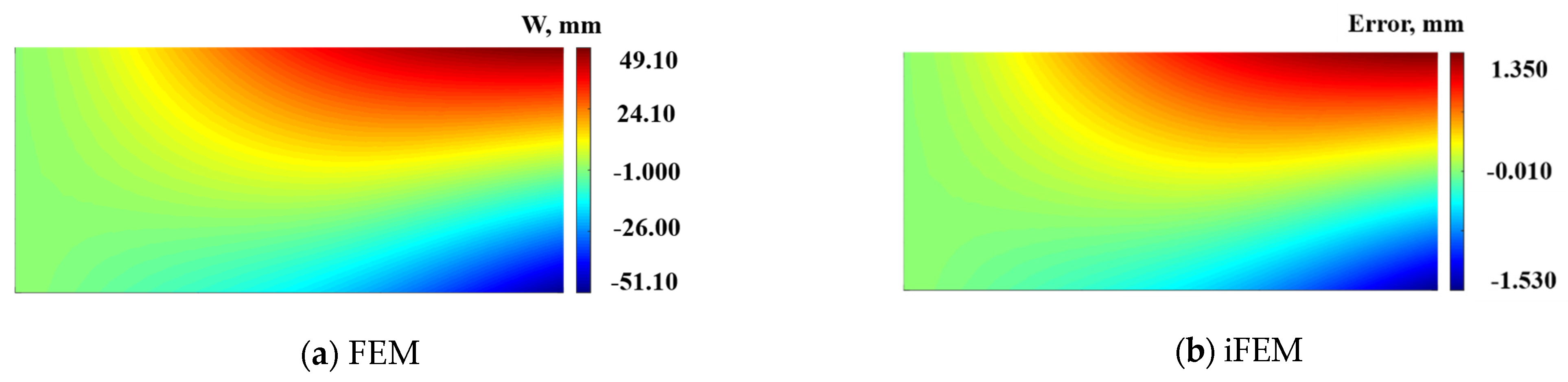 Micromachines 16 00368 g006