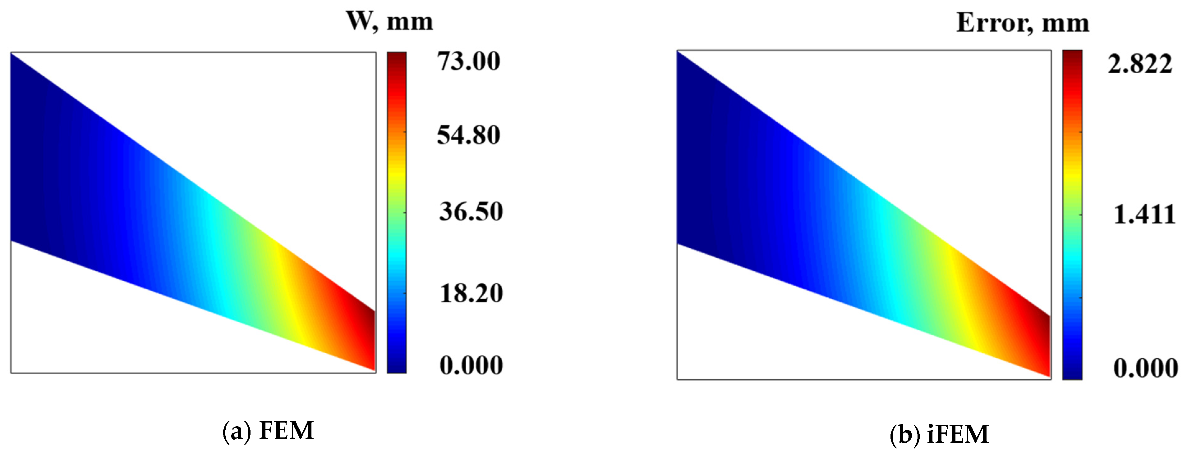 Micromachines 16 00368 g010