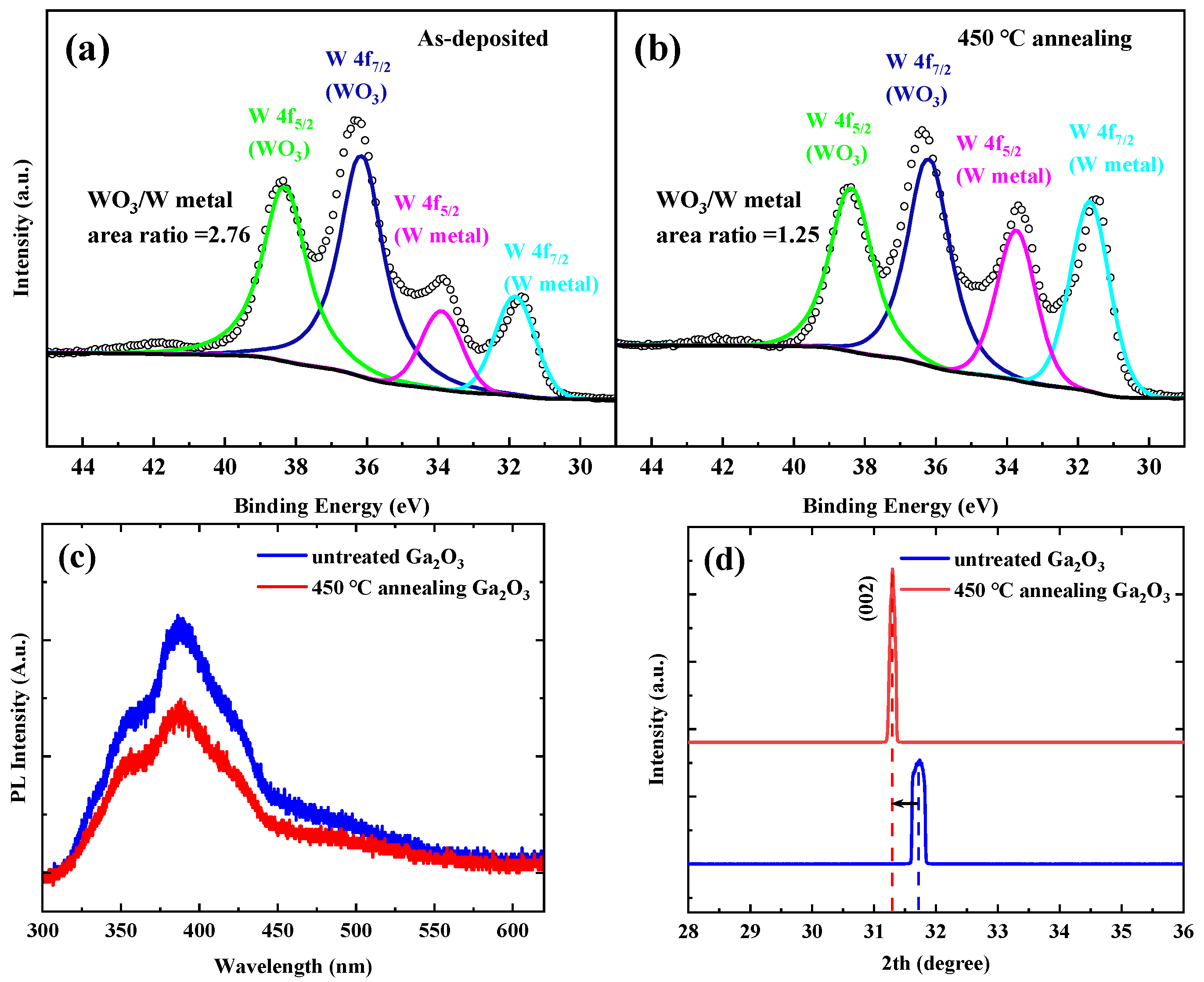 Micromachines 16 00369 g004