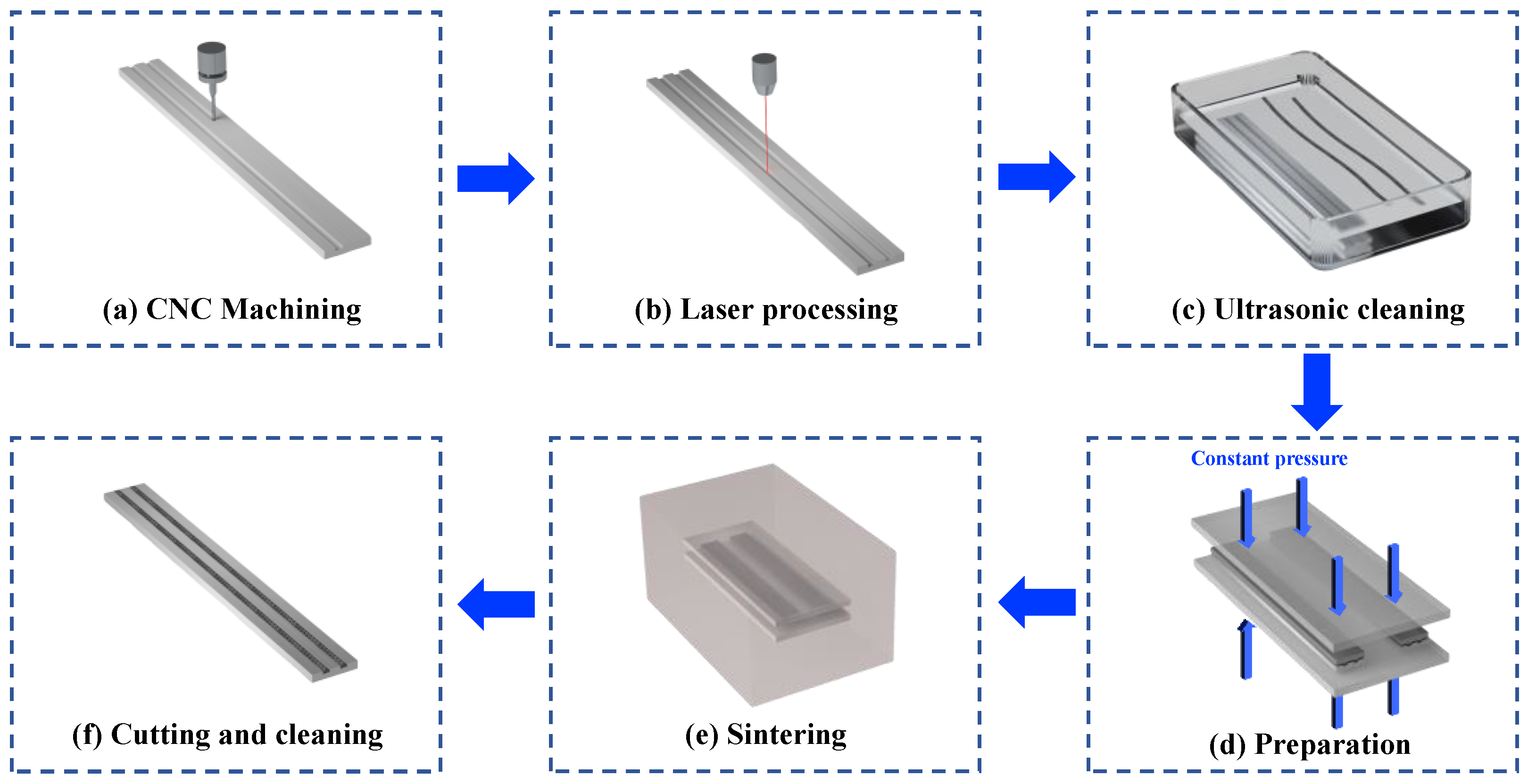 Micromachines 16 00370 g001