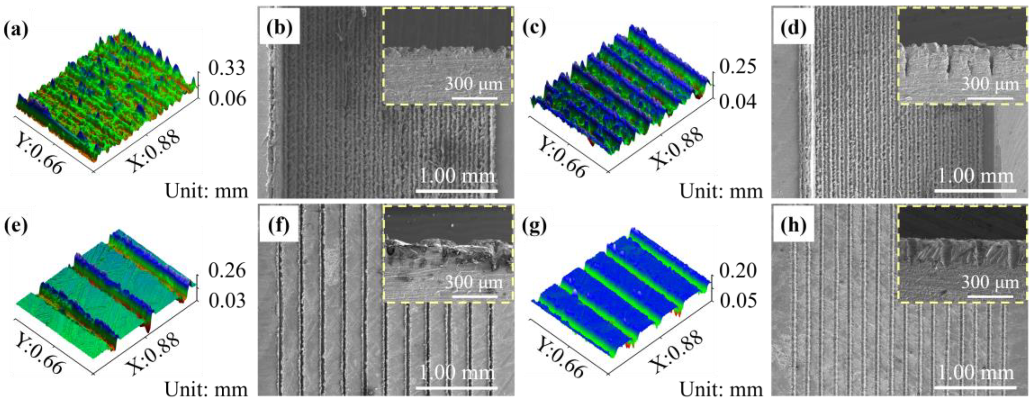 Micromachines 16 00370 g003