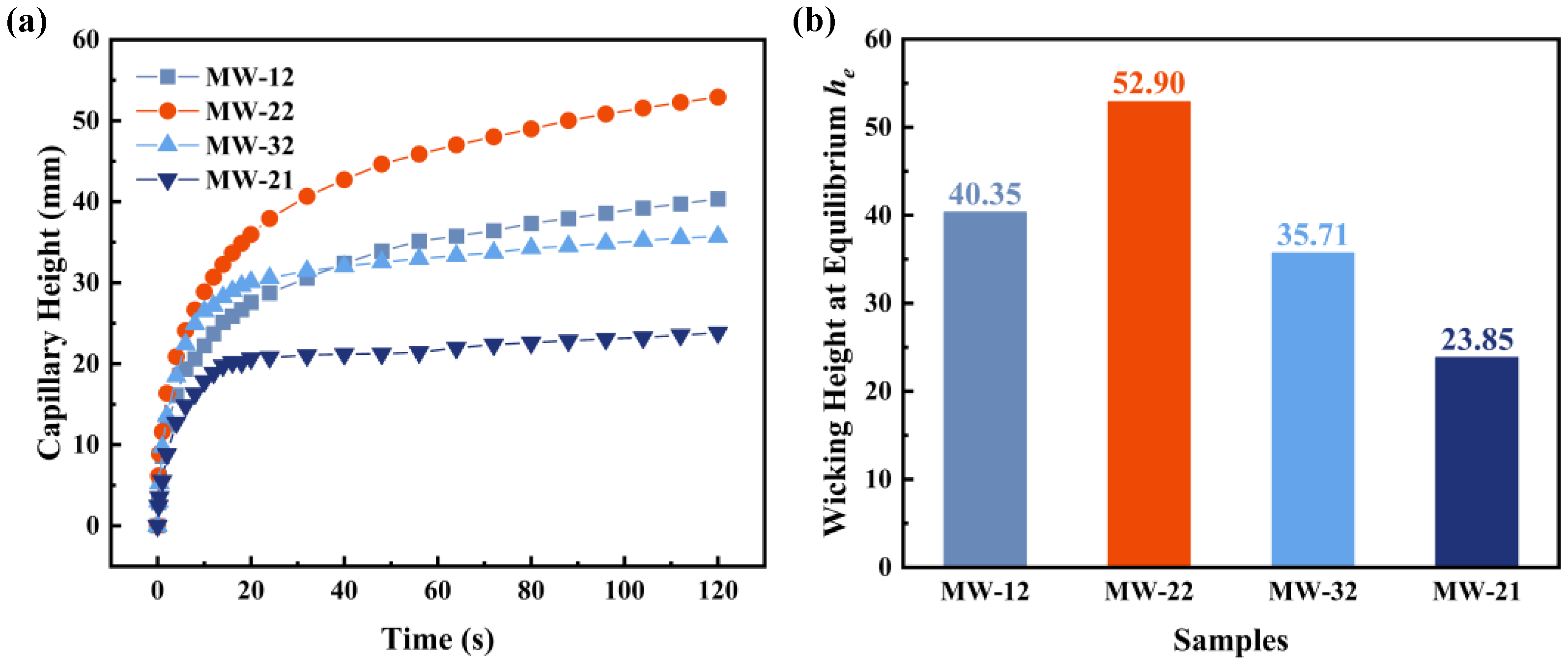 Micromachines 16 00370 g005