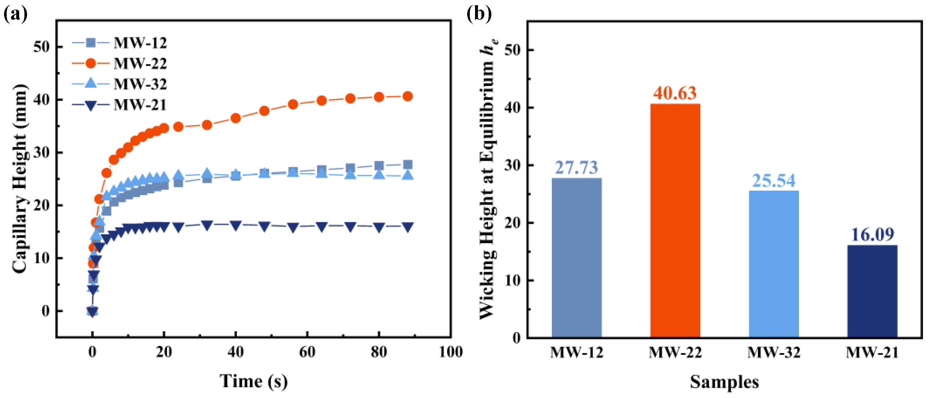Micromachines 16 00370 g006