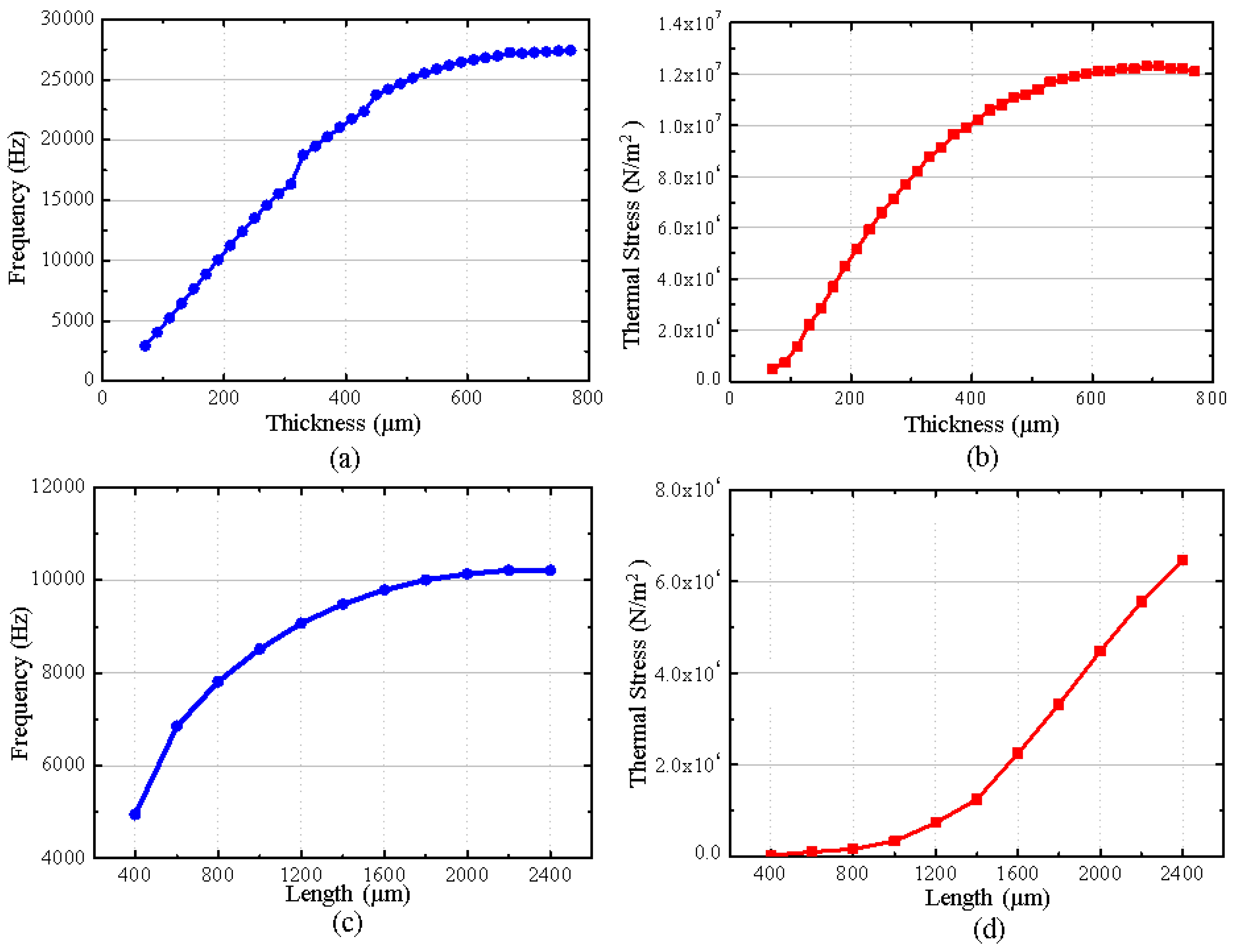 Micromachines 16 00372 g004