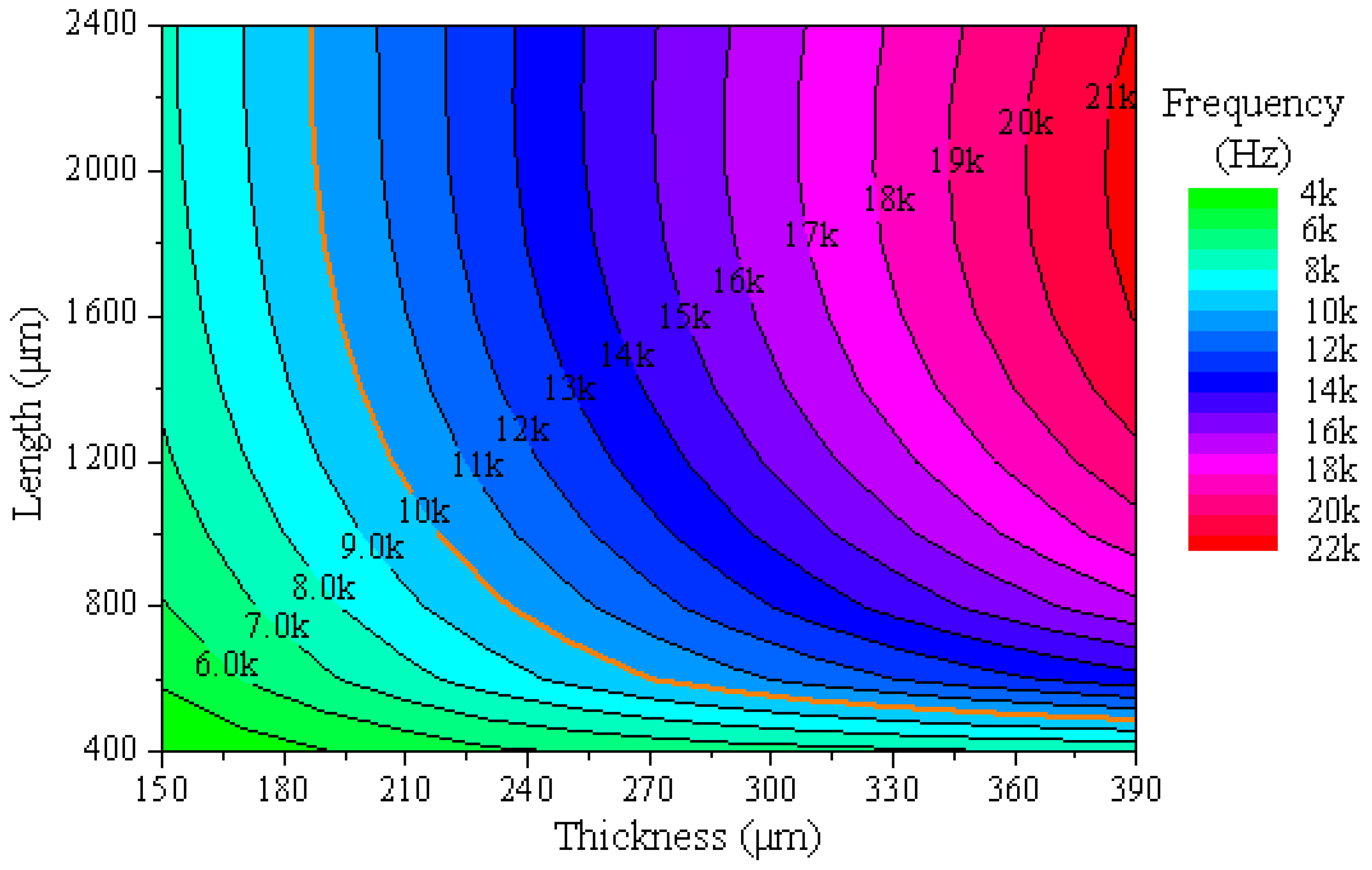 Micromachines 16 00372 g005