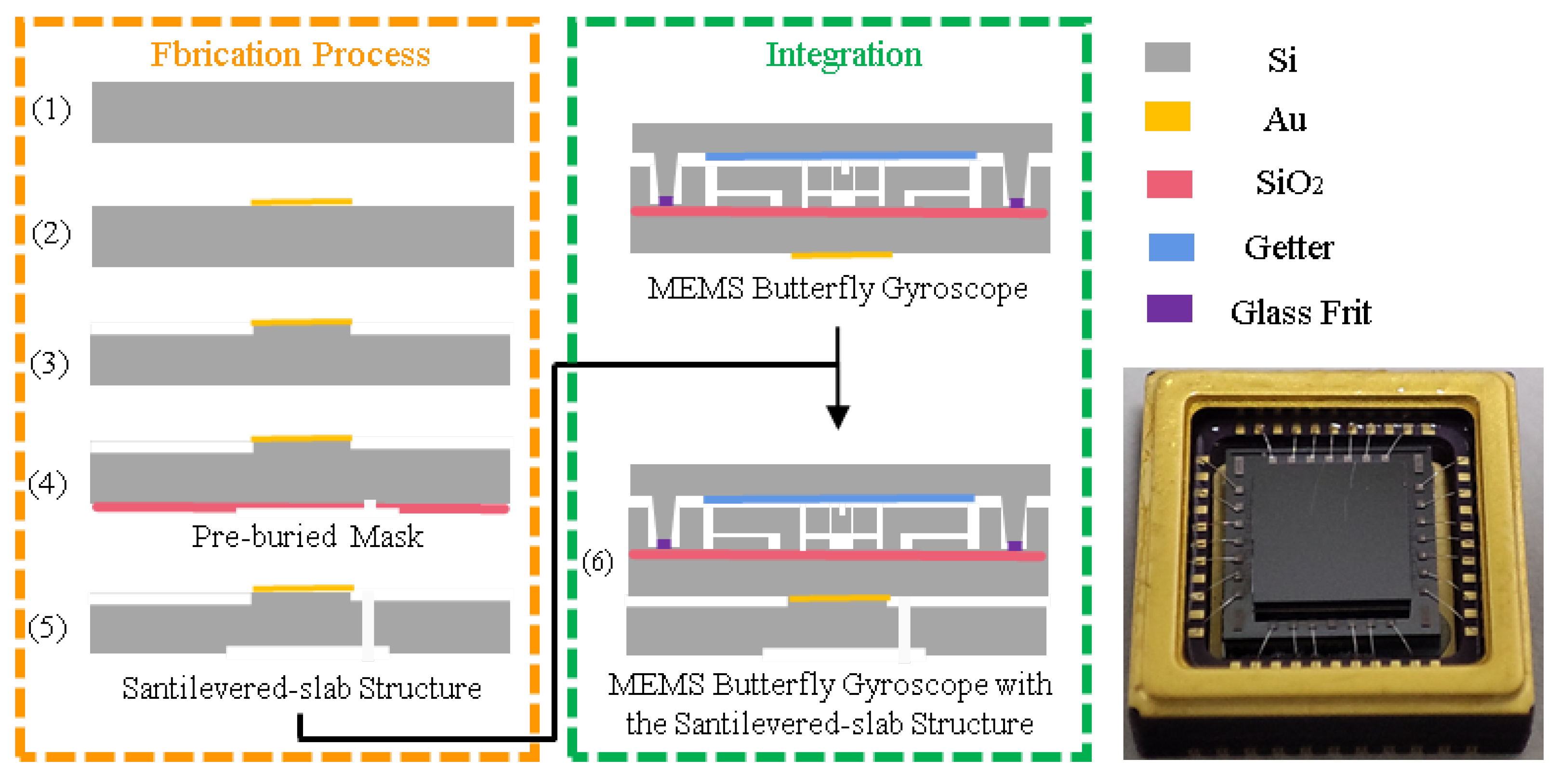 Micromachines 16 00372 g008