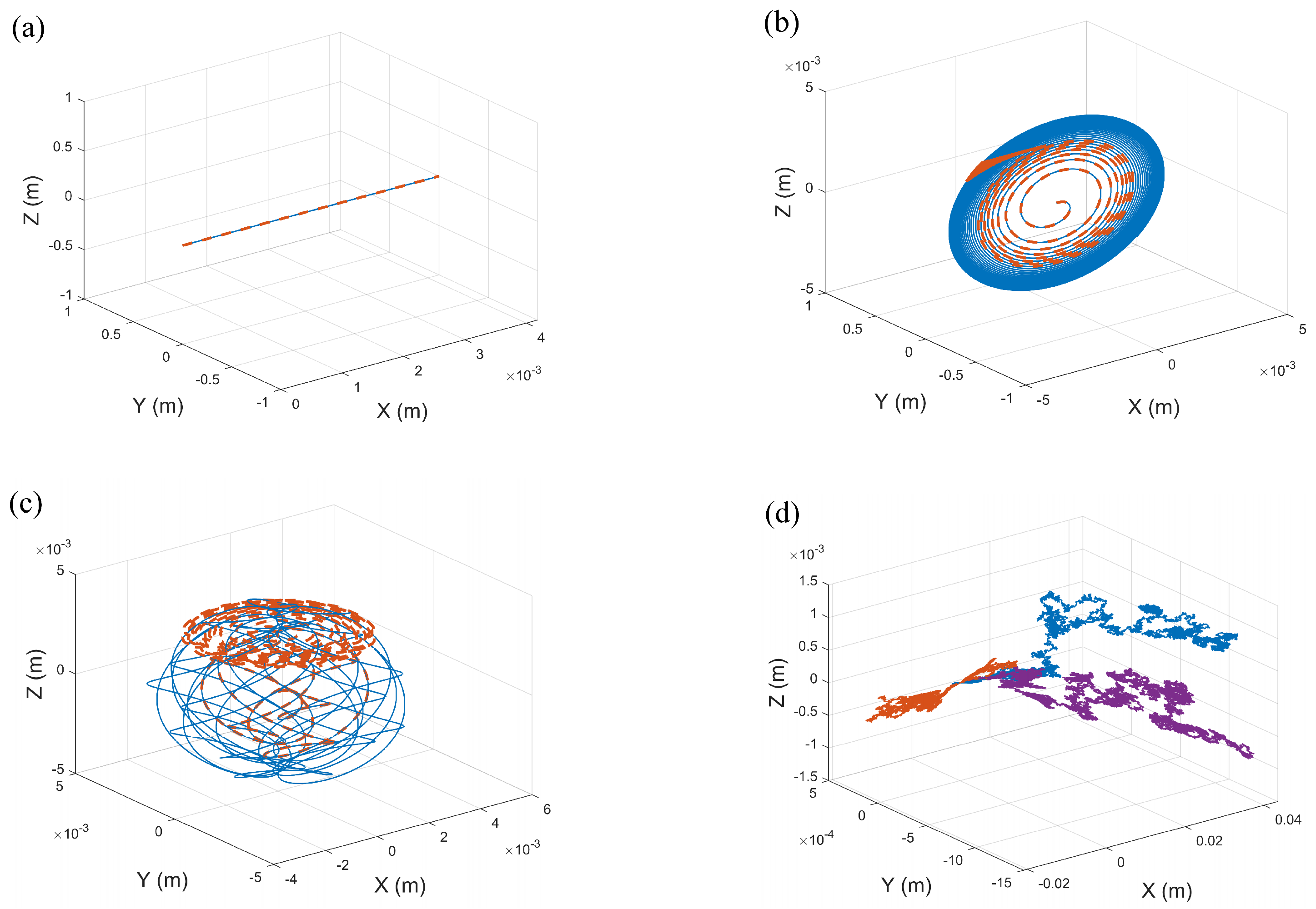 Micromachines 16 00373 g003