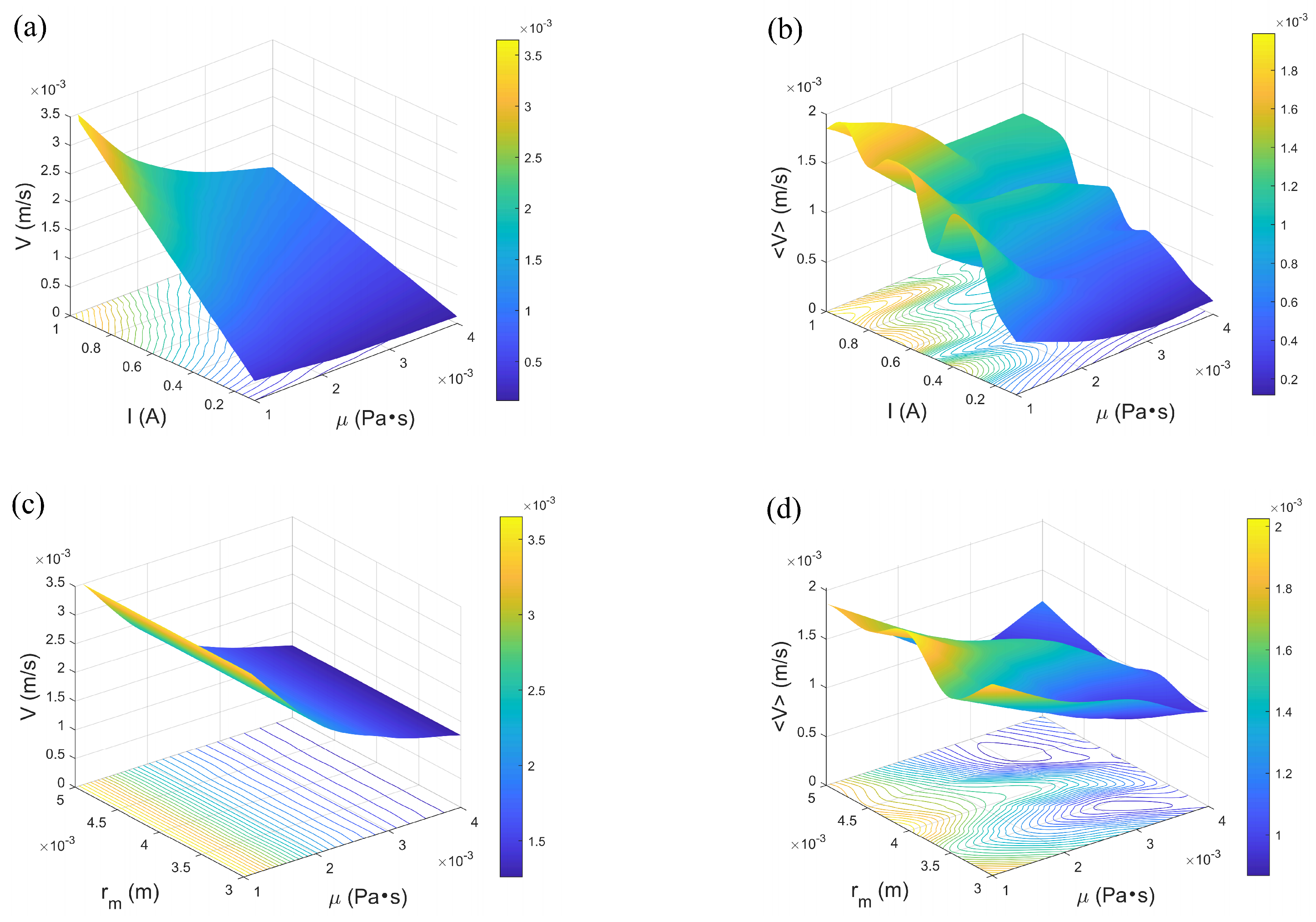Micromachines 16 00373 g004