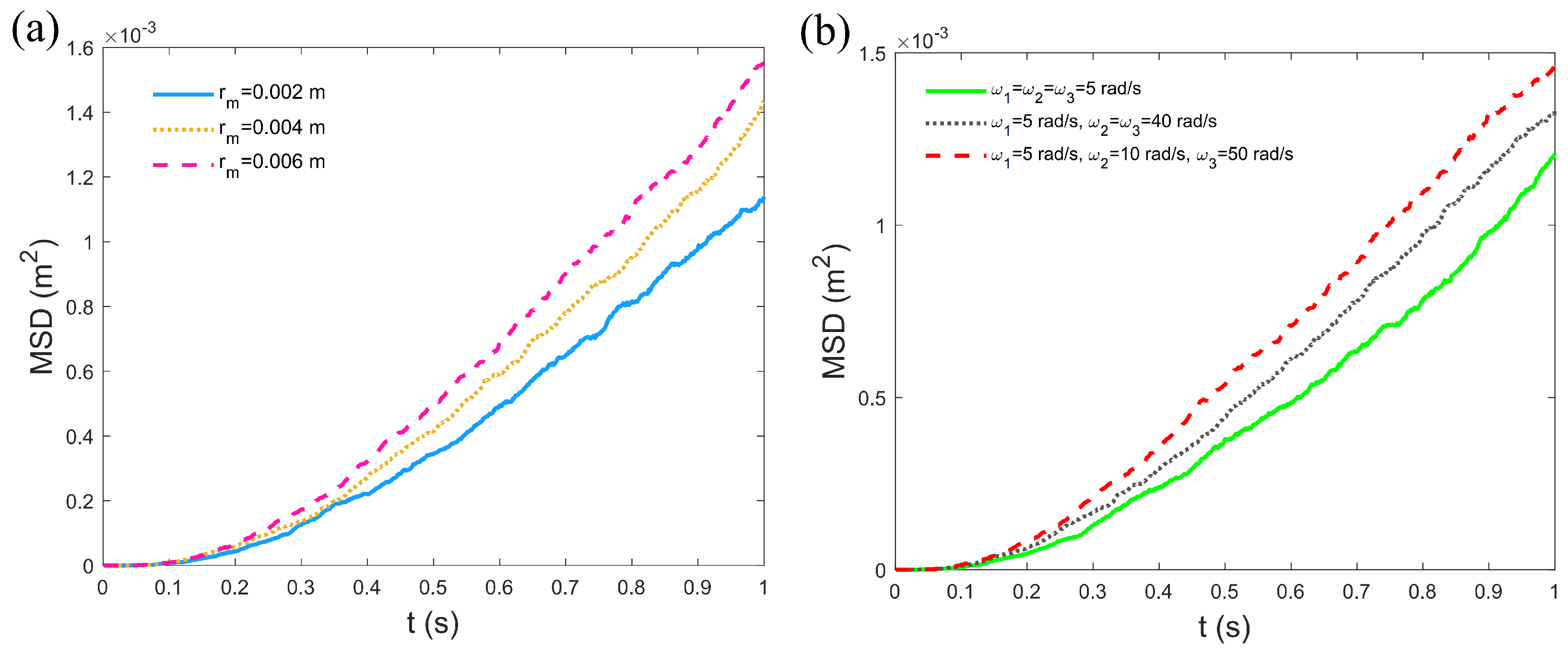 Micromachines 16 00373 g005