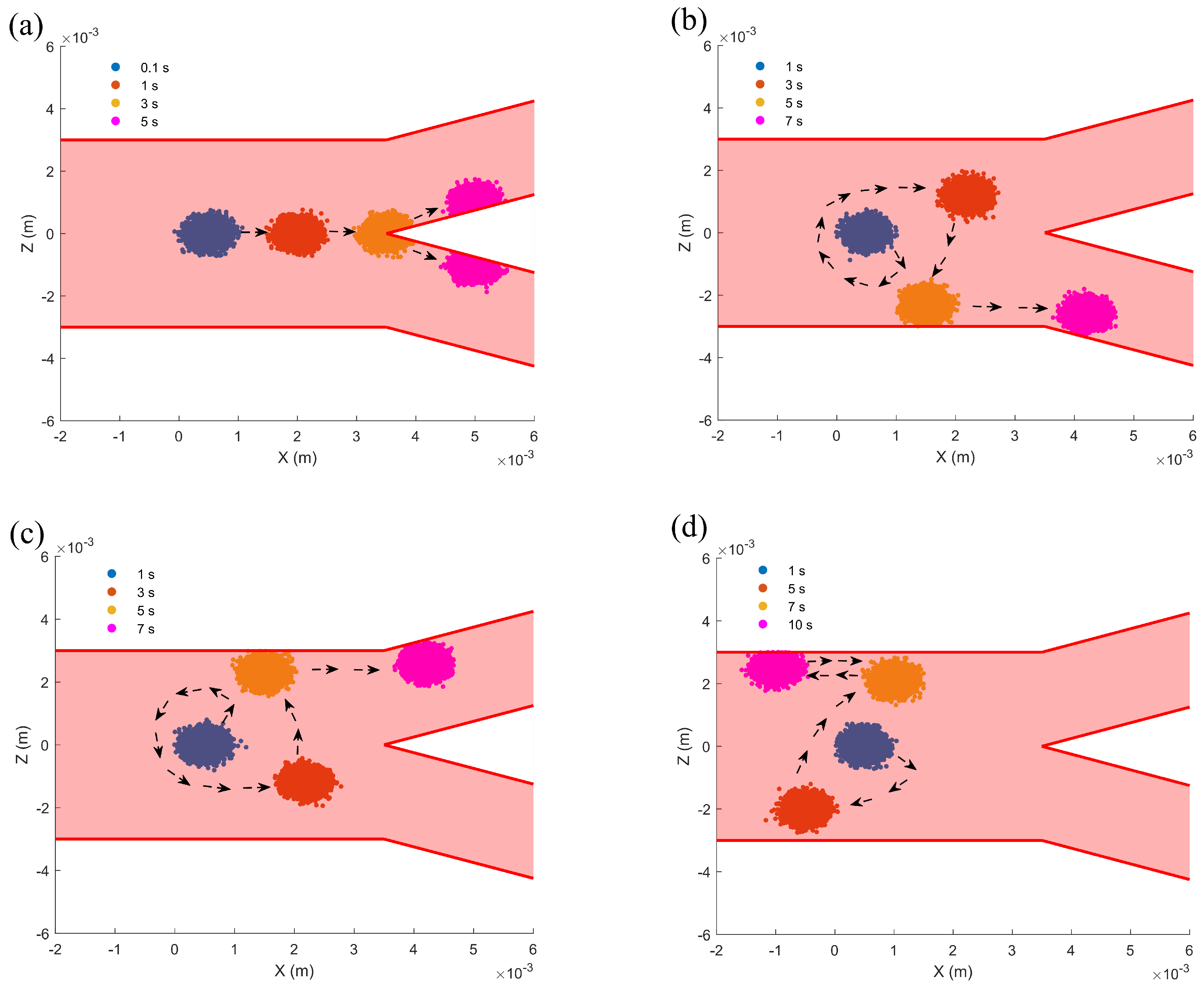 Micromachines 16 00373 g007