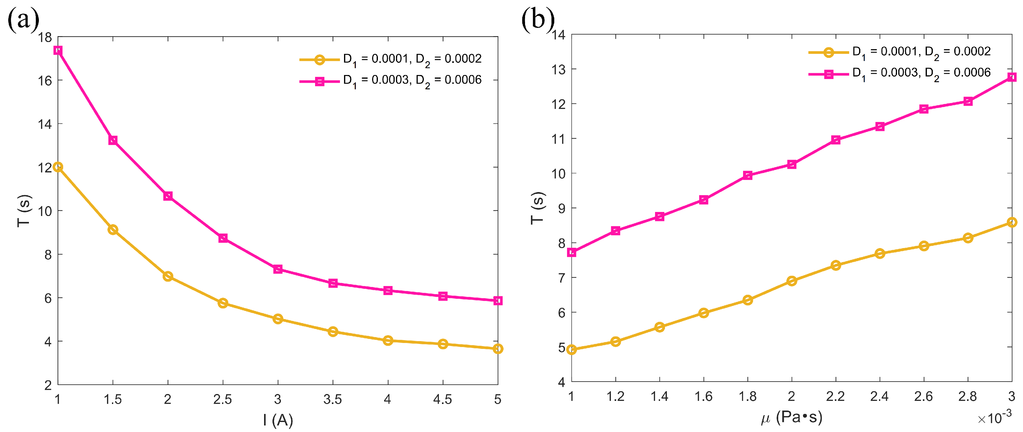 Micromachines 16 00373 g008