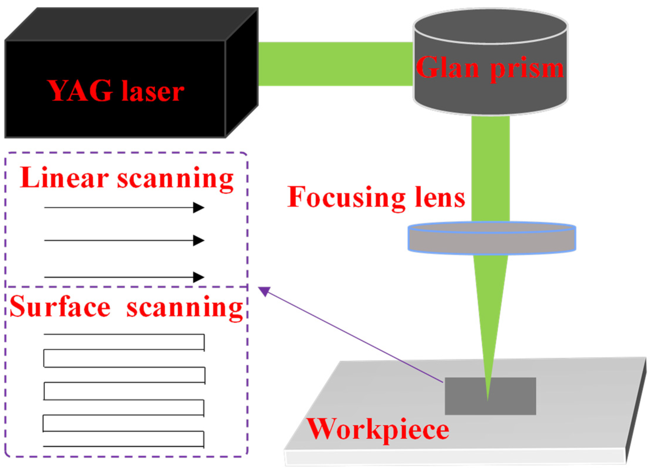 Micromachines 16 00374 g001