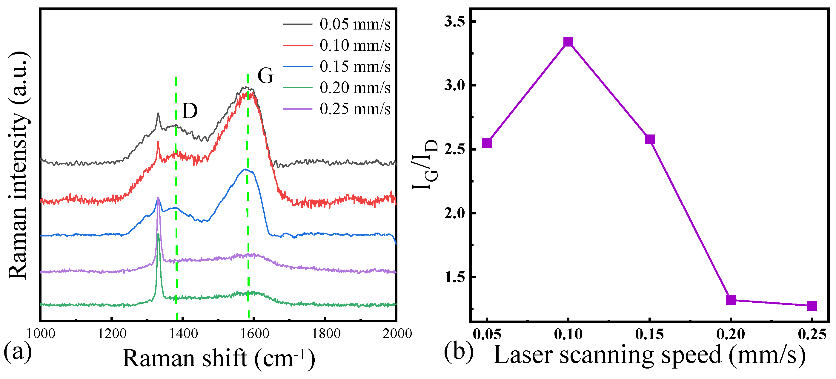 Micromachines 16 00374 g003