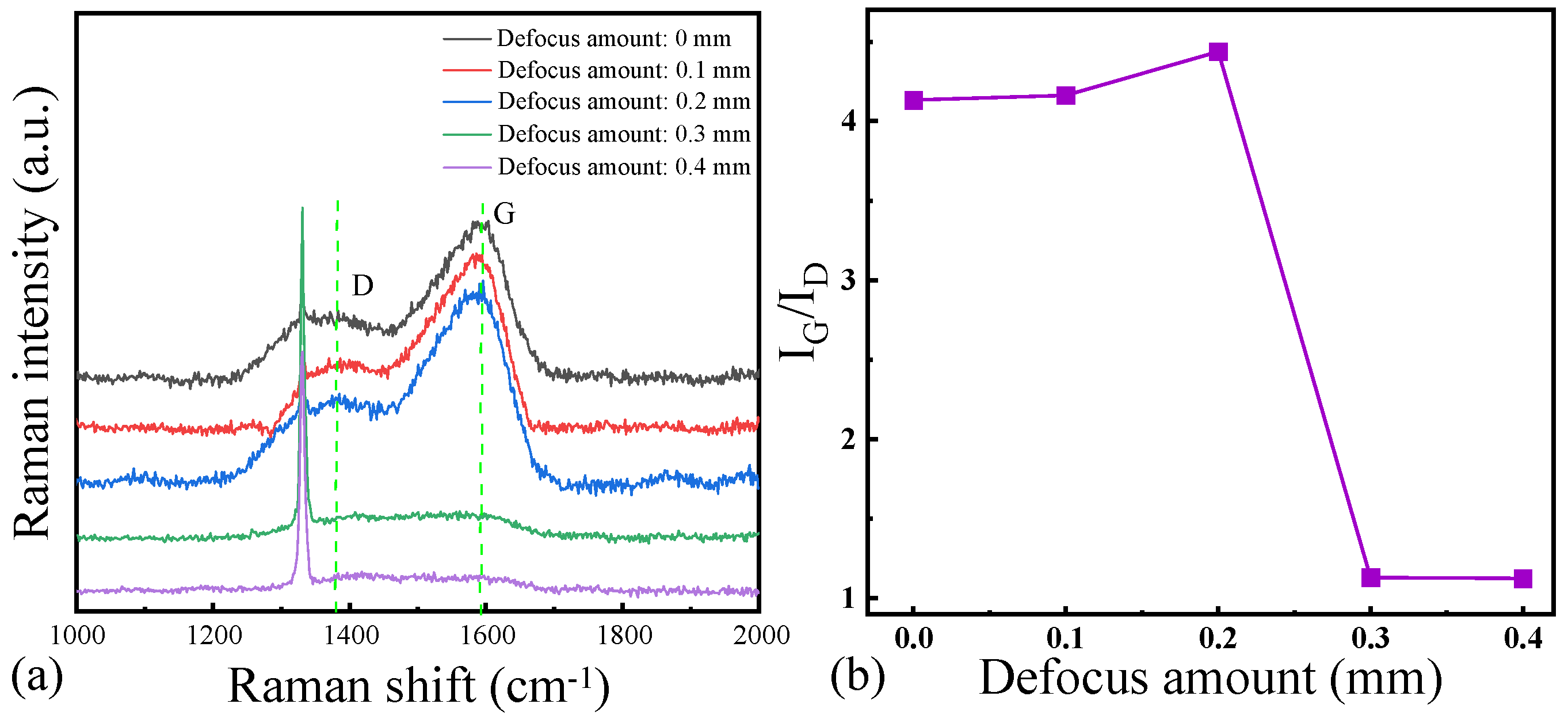 Micromachines 16 00374 g007