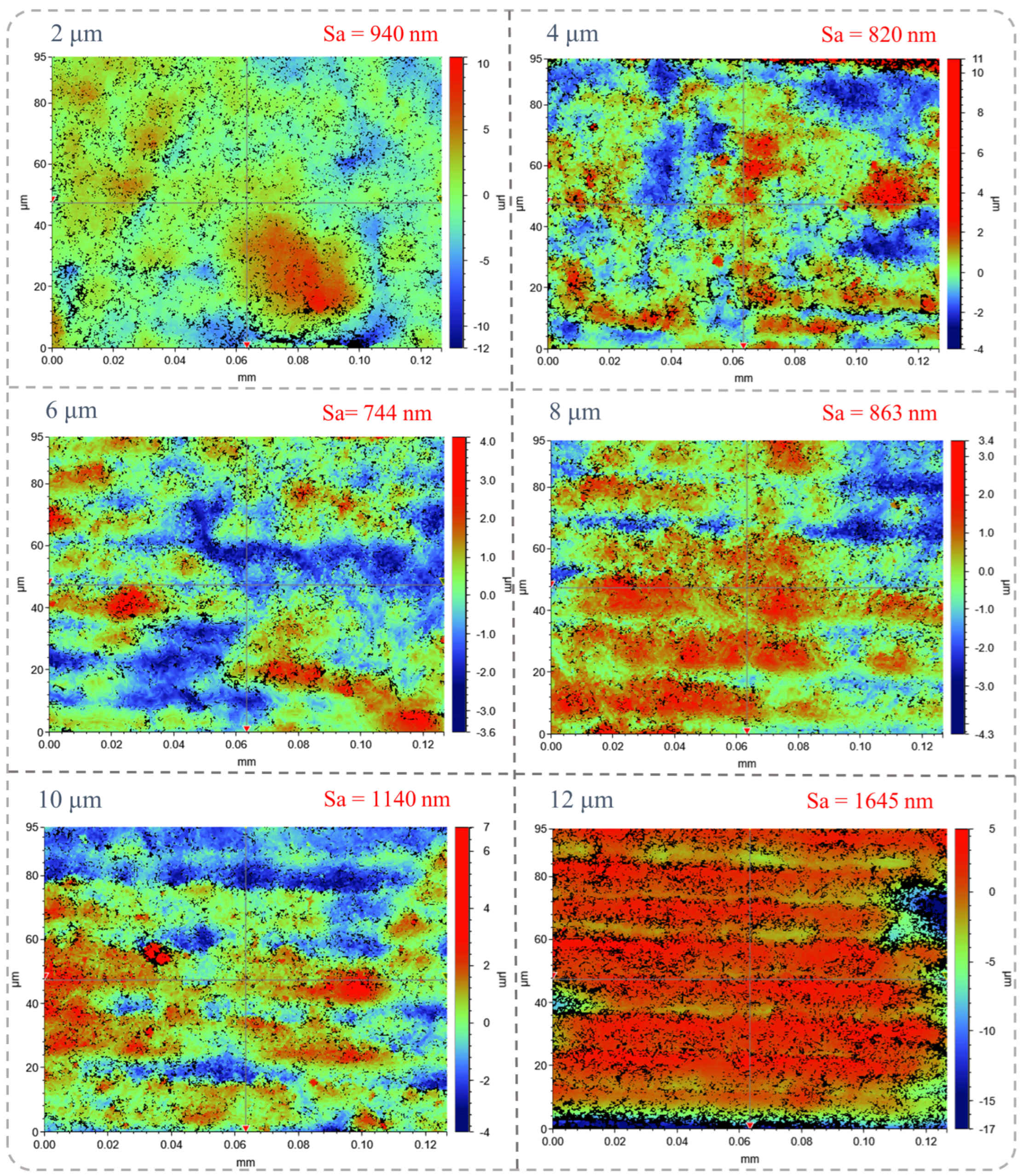 Micromachines 16 00374 g009