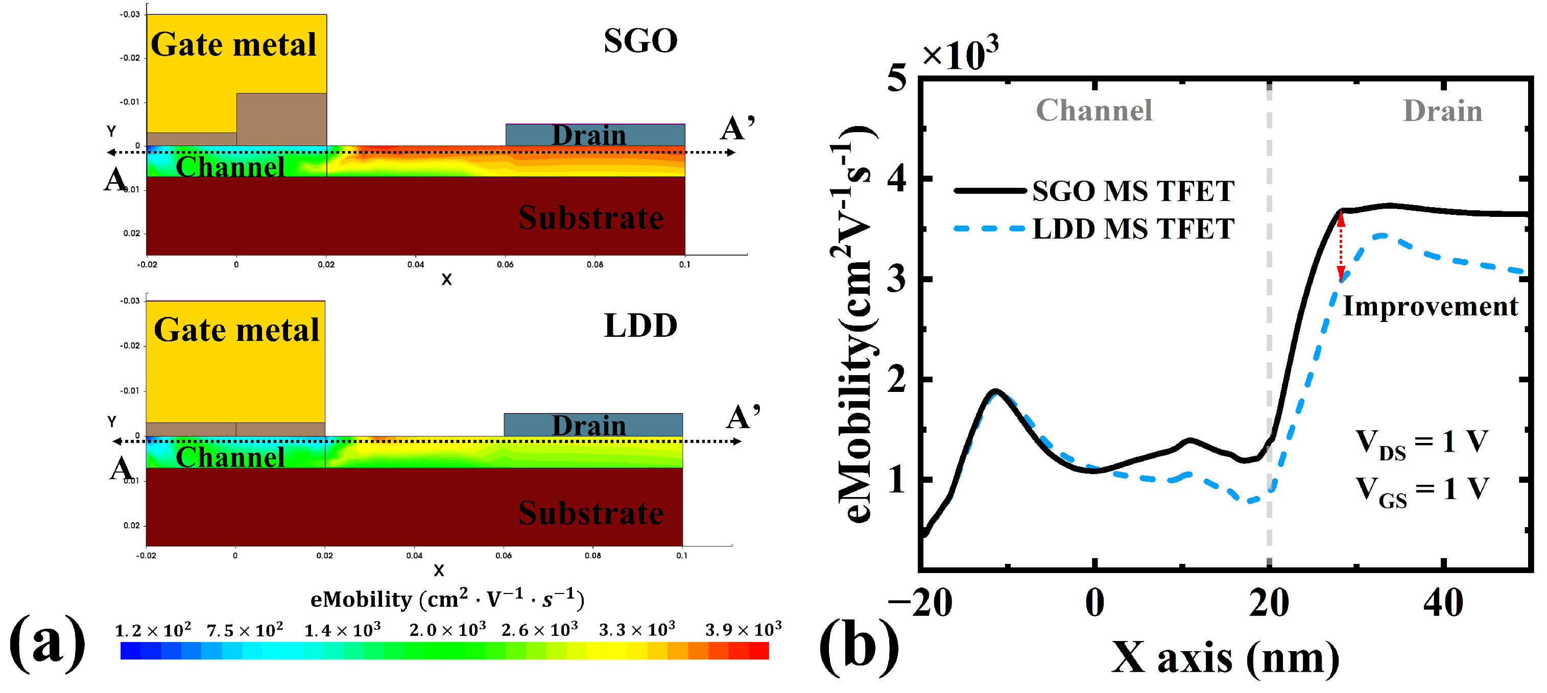 Micromachines 16 00375 g010