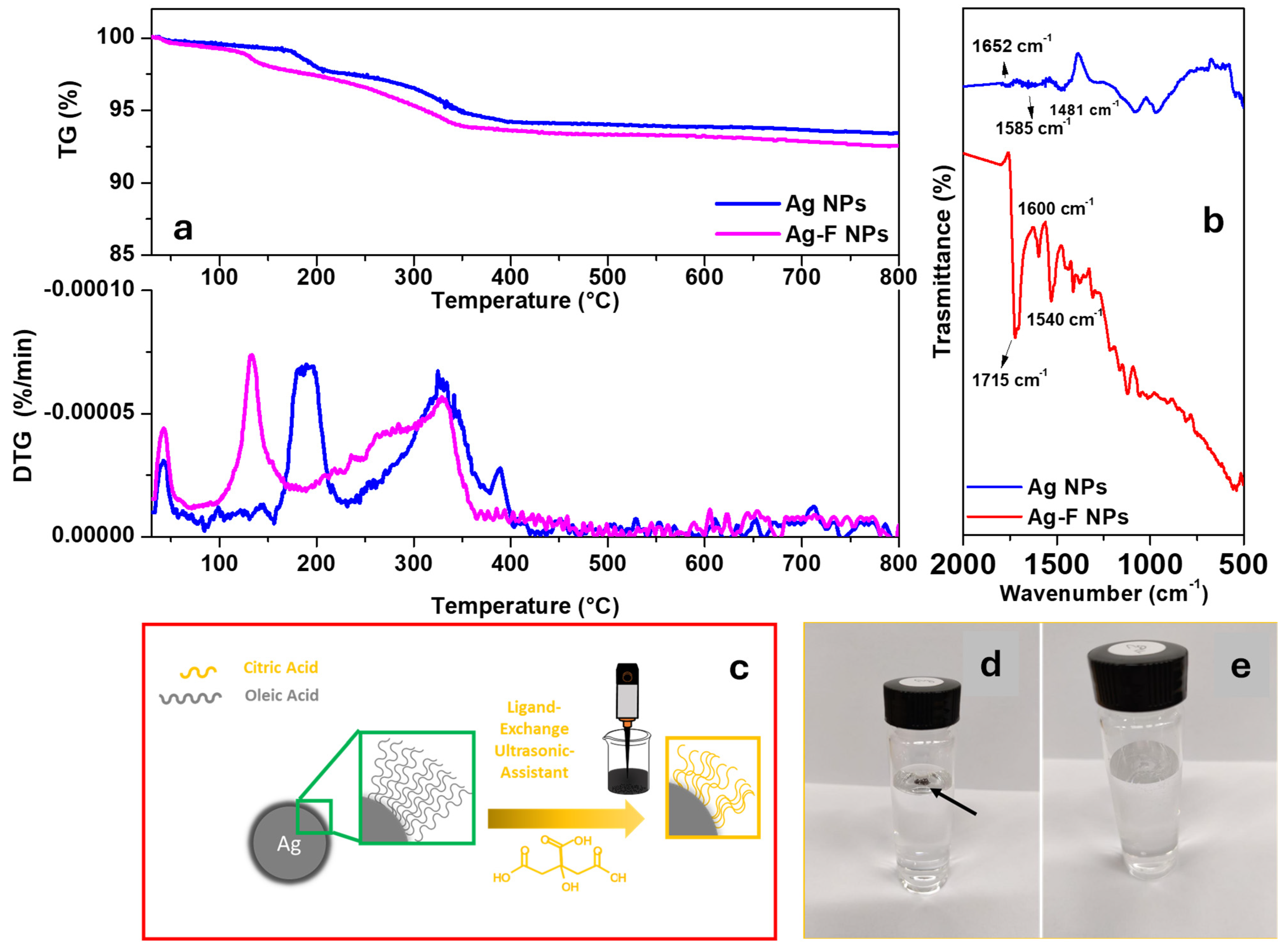 Micromachines 16 00376 g002