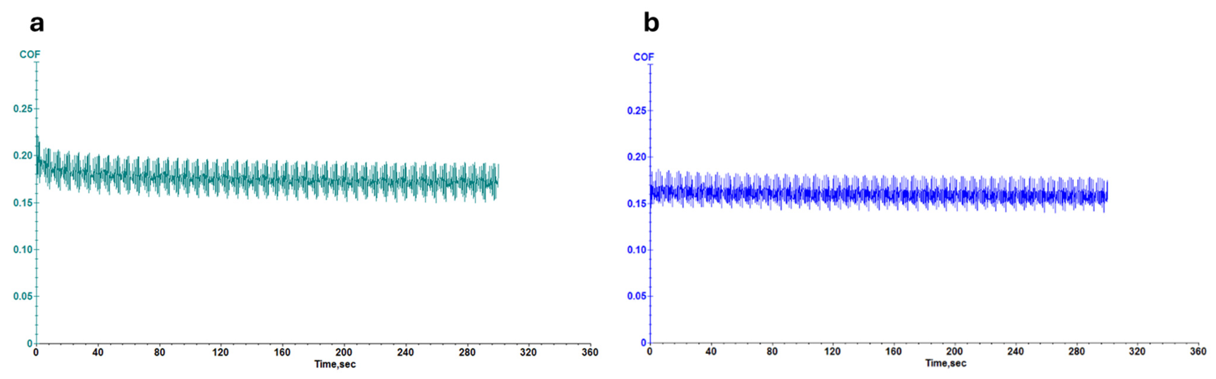Micromachines 16 00376 g006