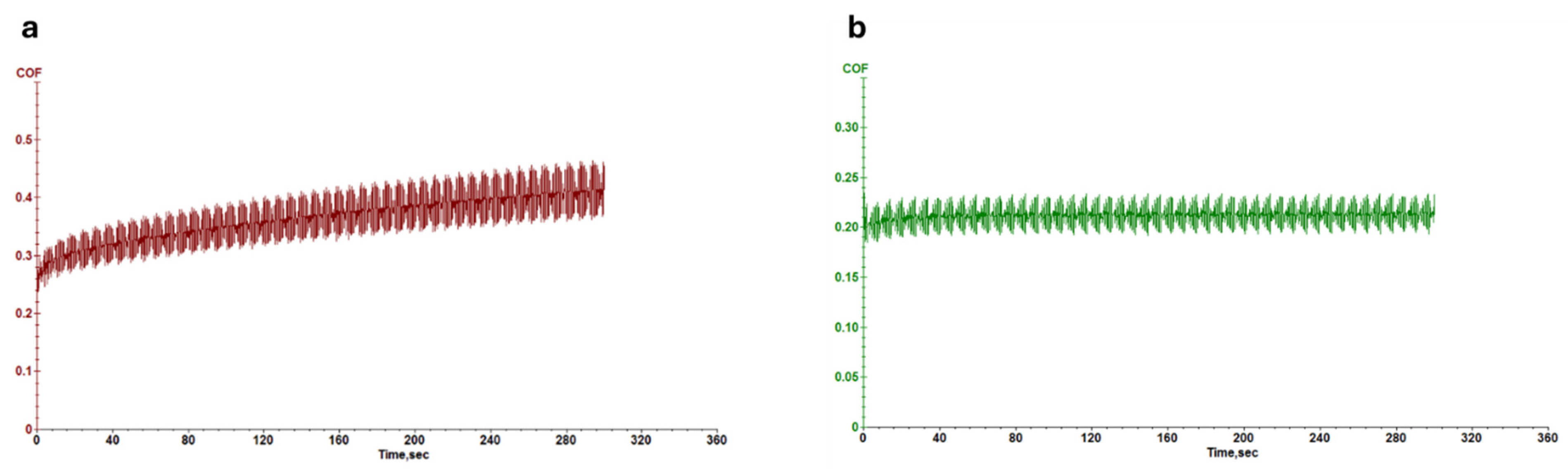 Micromachines 16 00376 g007