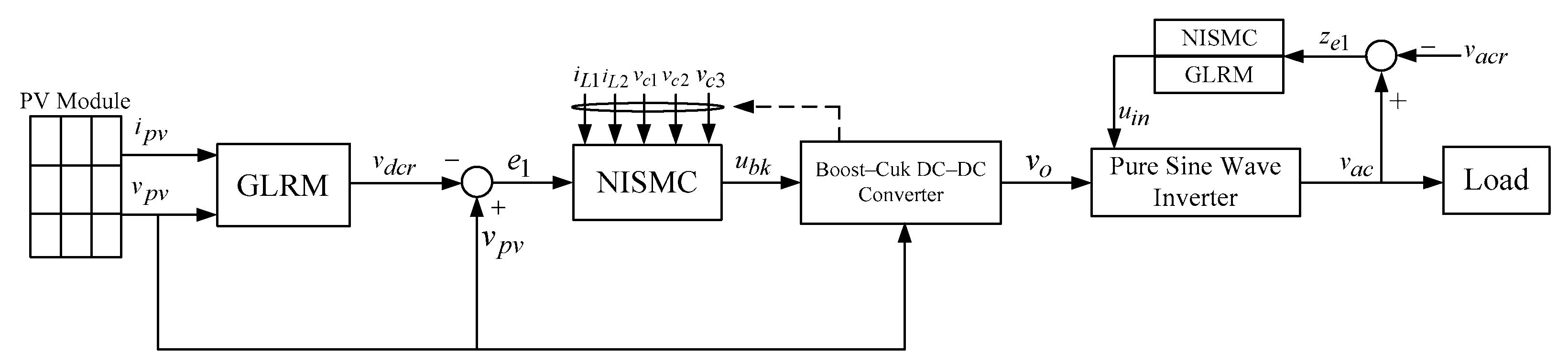 Micromachines 16 00377 g003