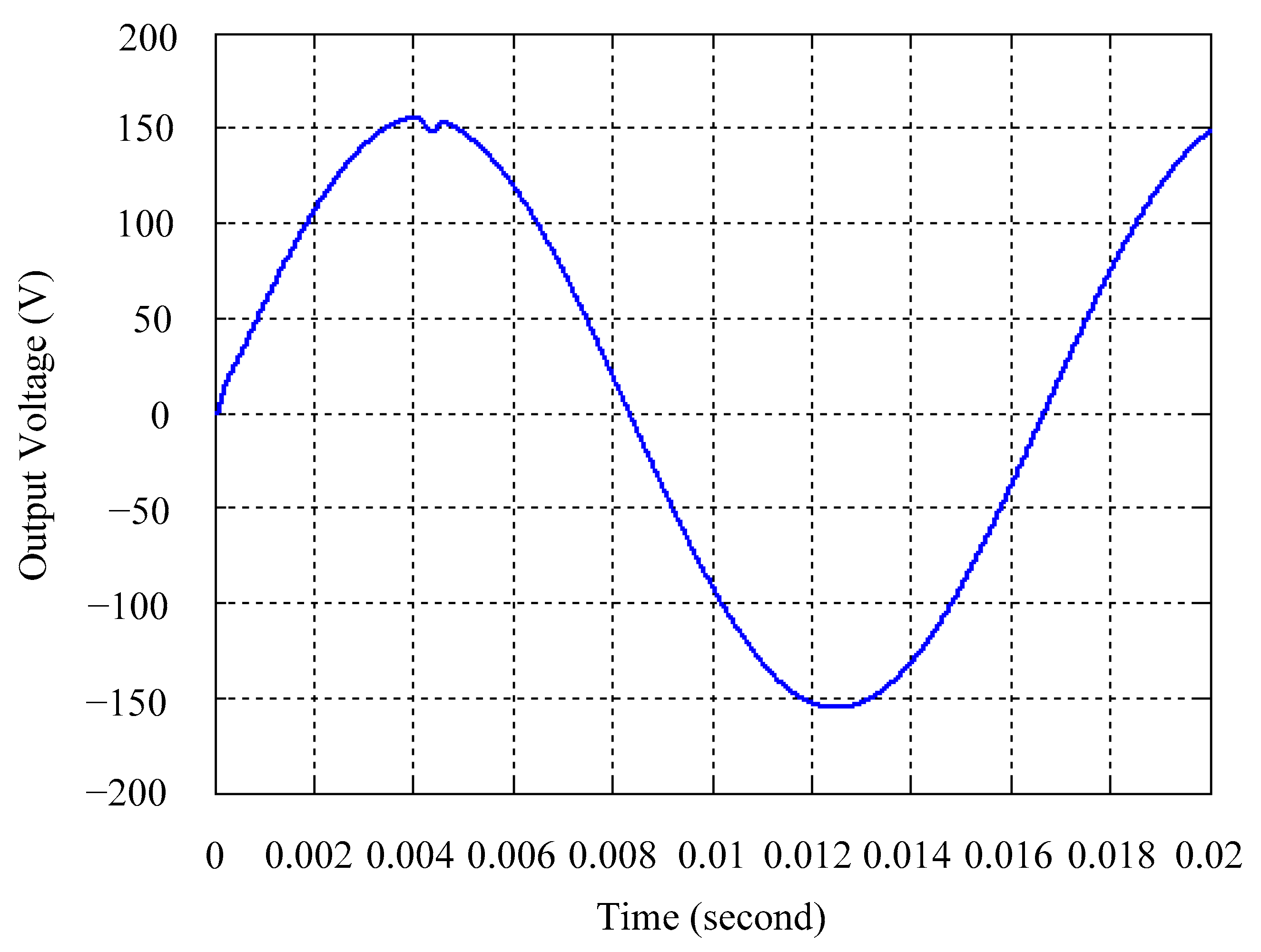 Micromachines 16 00377 g006