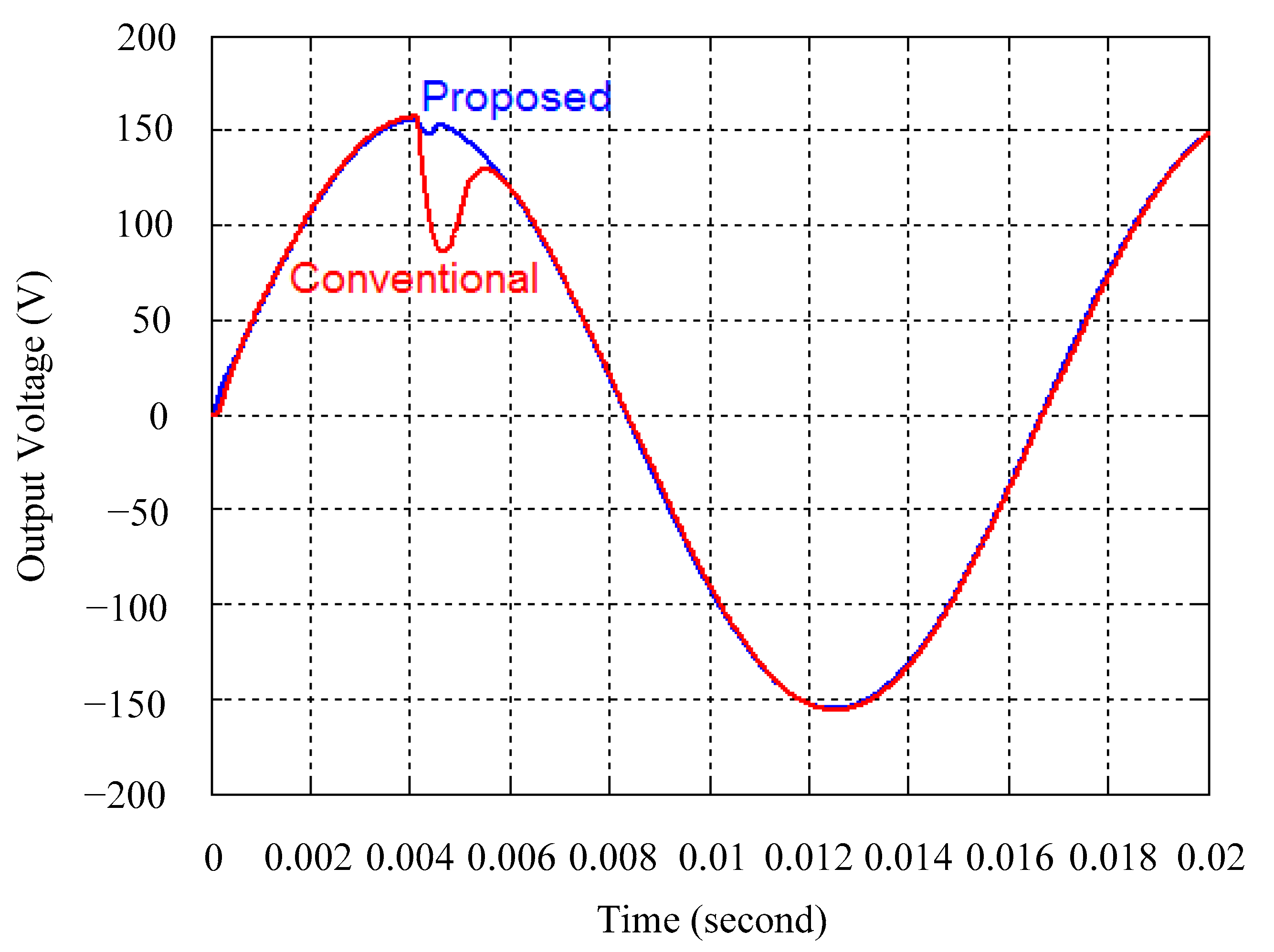 Micromachines 16 00377 g007