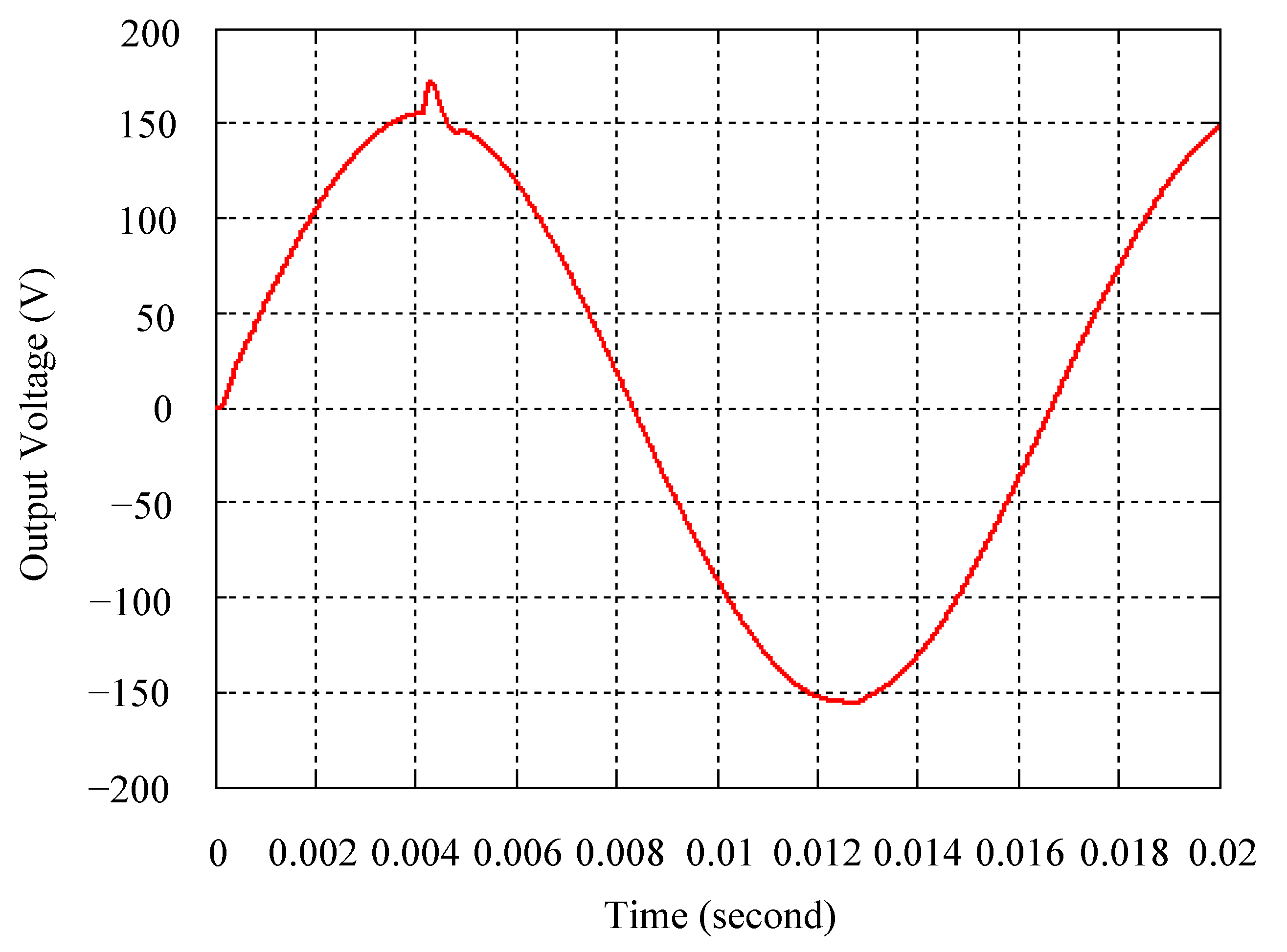 Micromachines 16 00377 g008