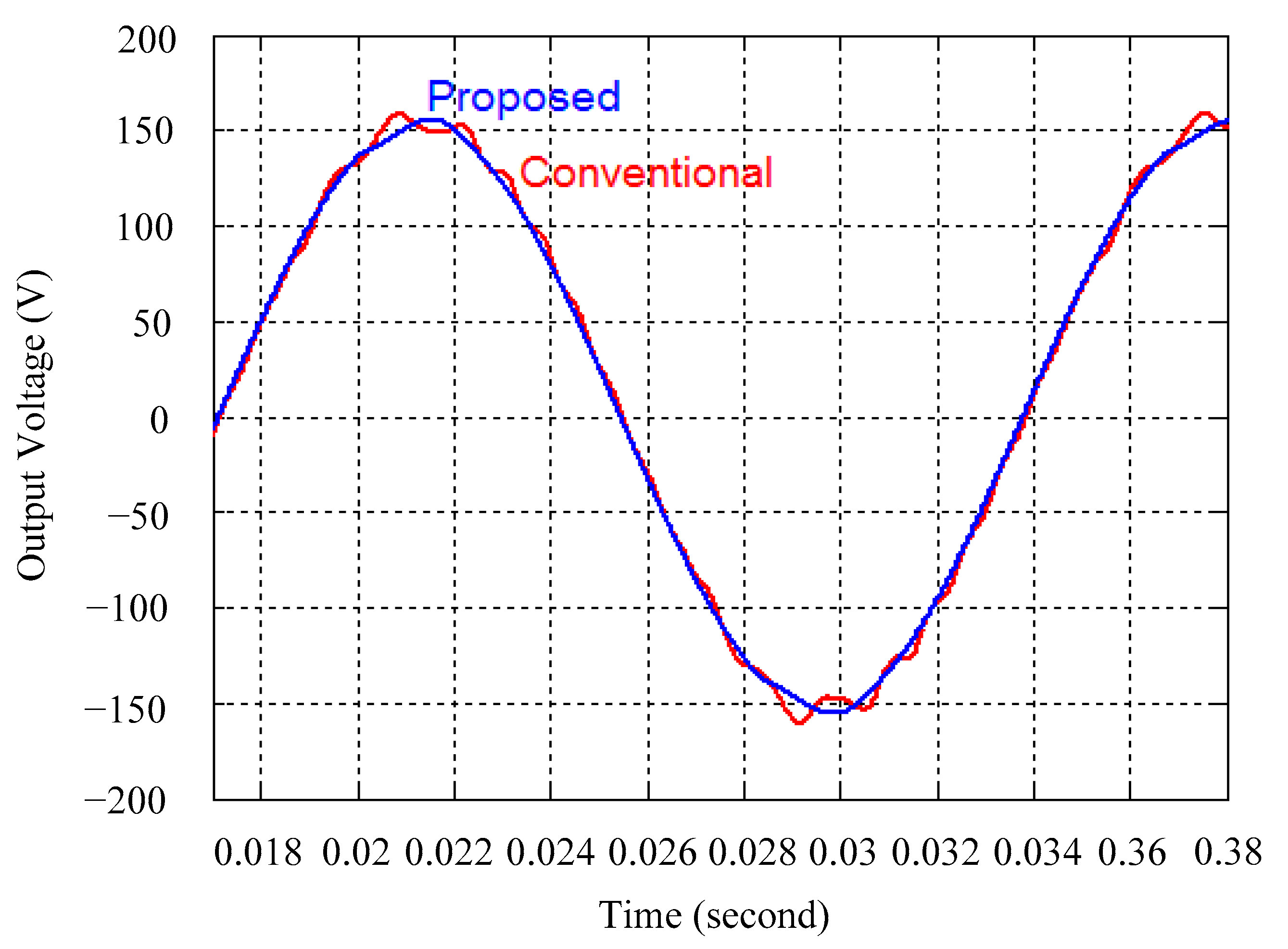 Micromachines 16 00377 g013