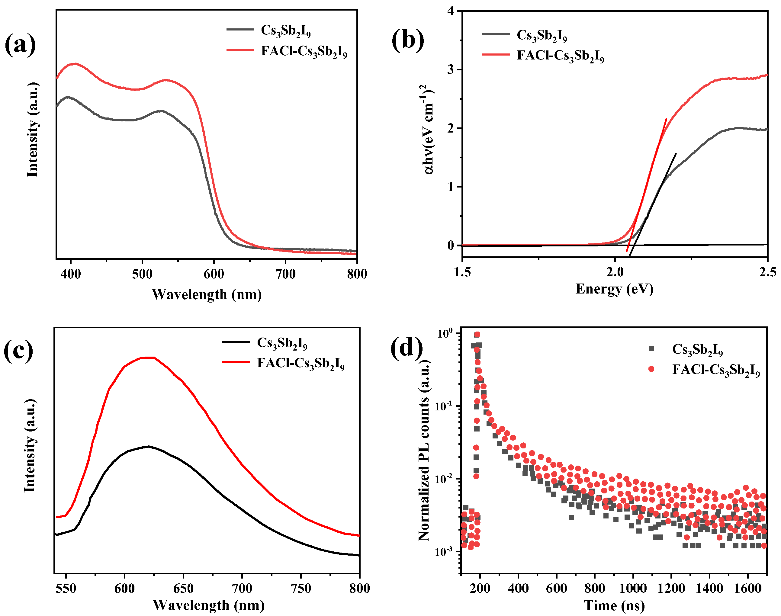Micromachines 16 00379 g003