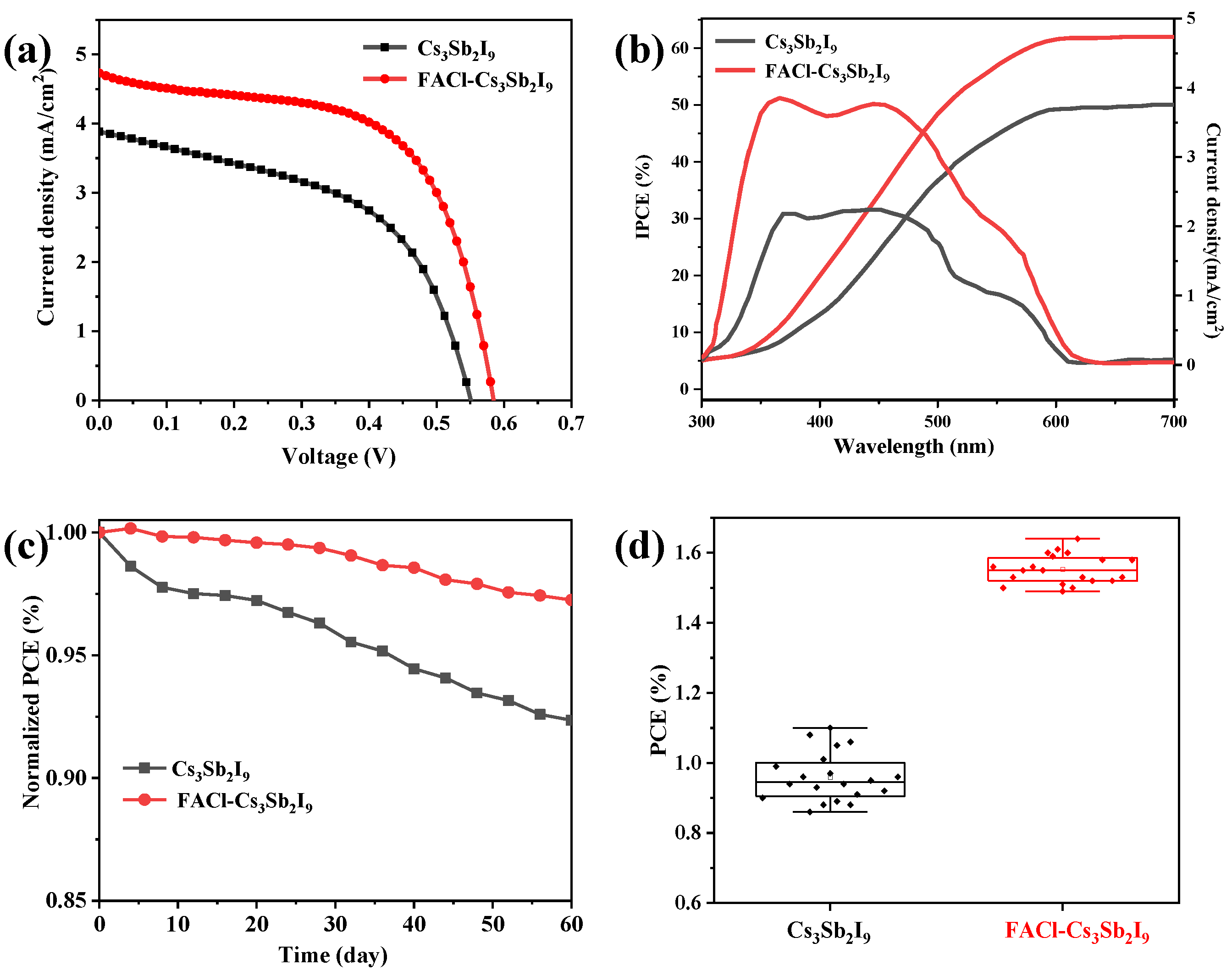 Micromachines 16 00379 g005