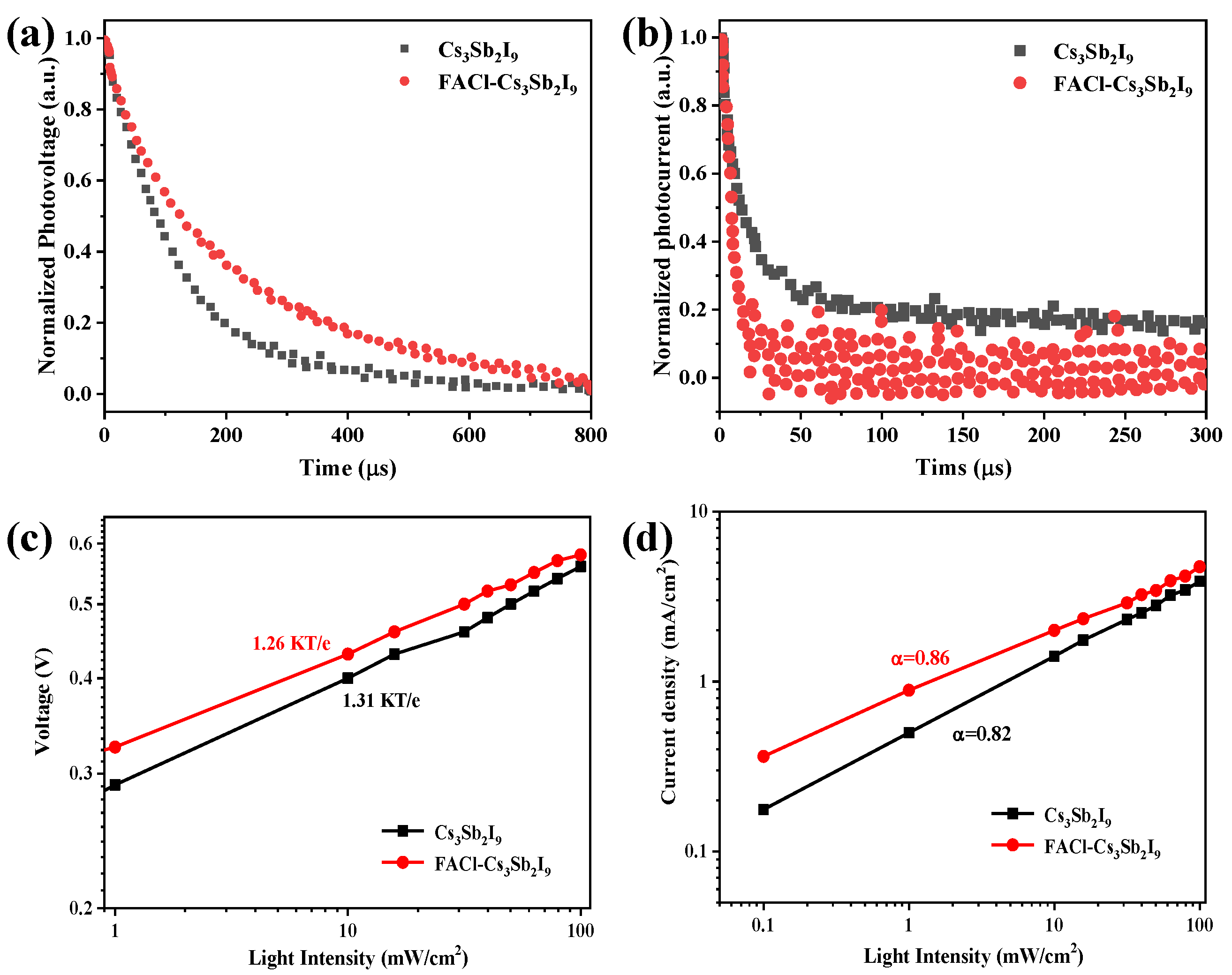 Micromachines 16 00379 g006