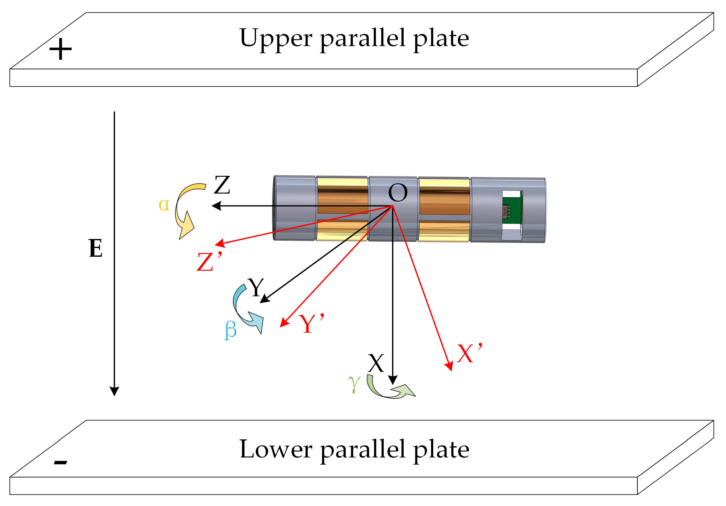 Micromachines 16 00381 g003