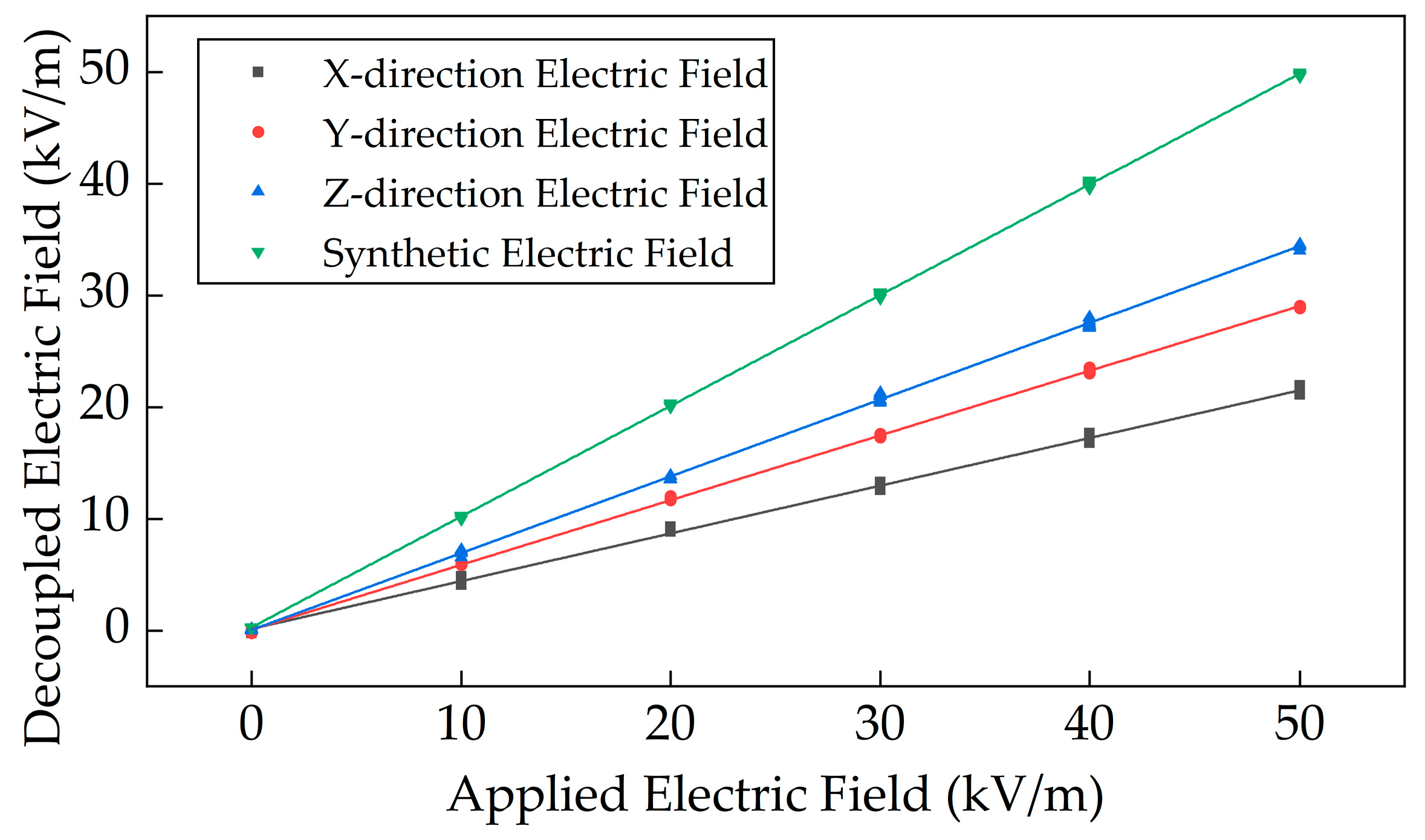 Micromachines 16 00381 g009
