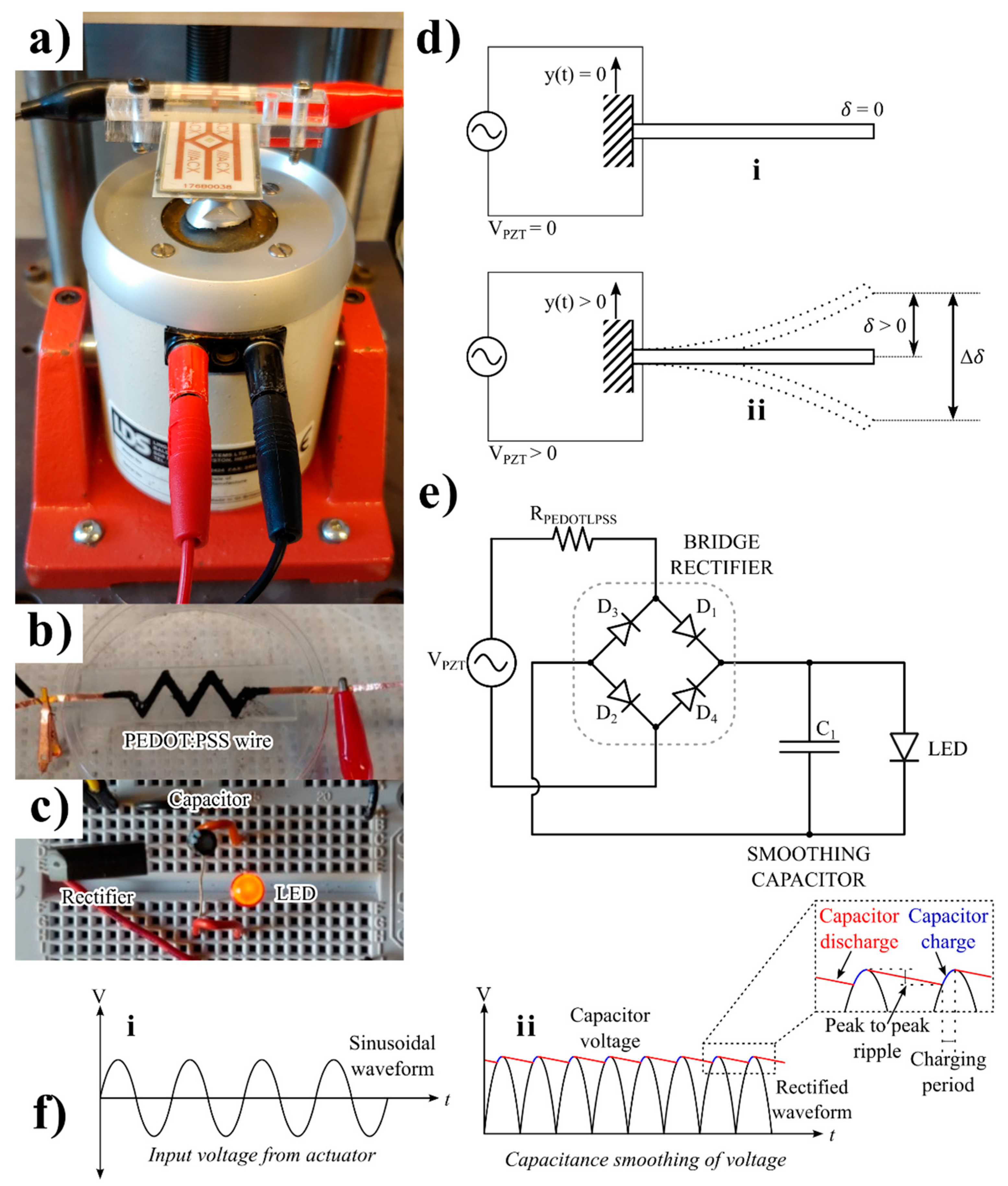 Micromachines 16 00382 g001