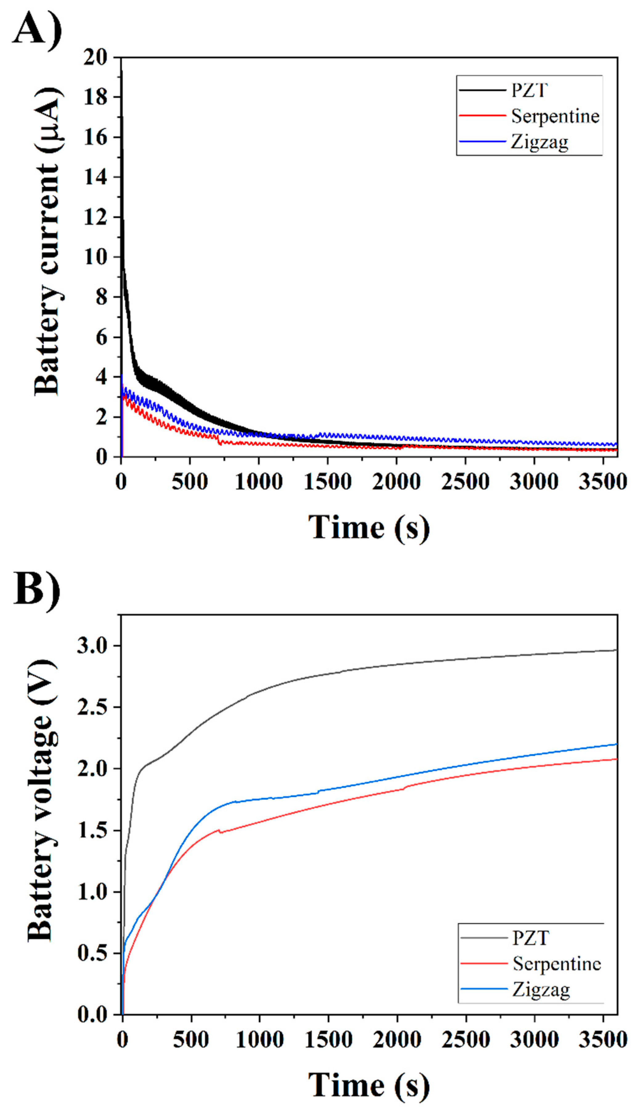 Micromachines 16 00382 g015