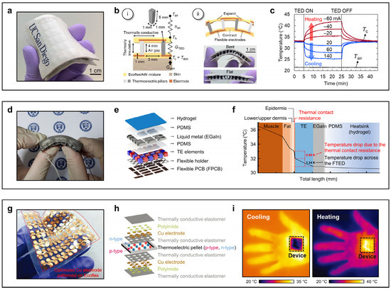 Recent Advances in Wearable Thermal Devices for Virtual and Augmented ...