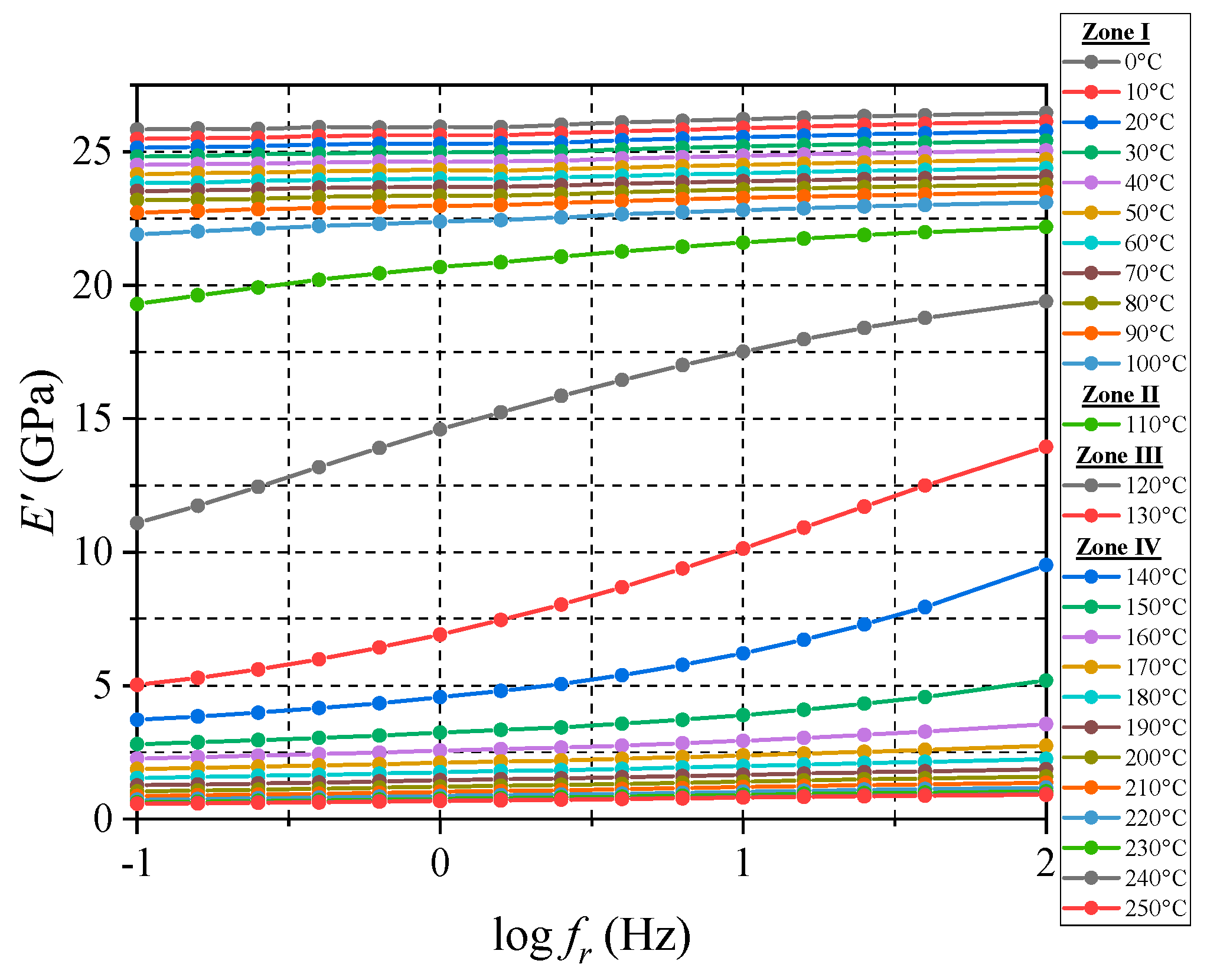 Micromachines 16 00384 g012