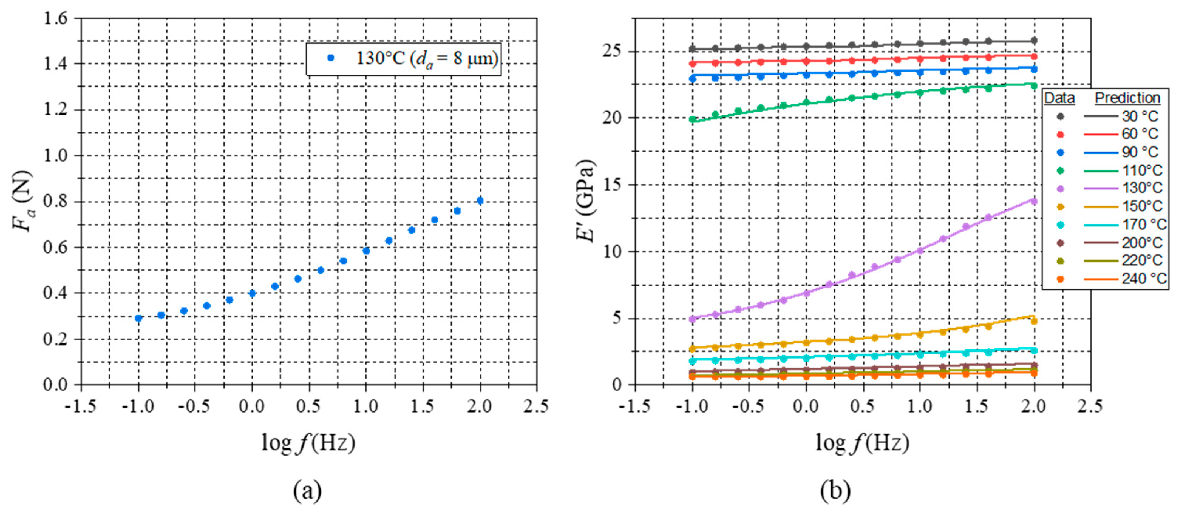 Micromachines 16 00384 g017