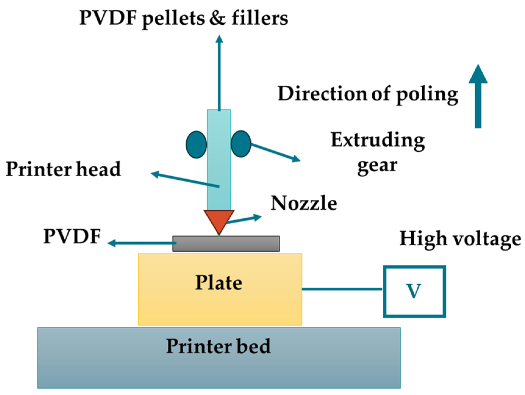 Micromachines 16 00386 g004 Micromachines 16 00386 g004