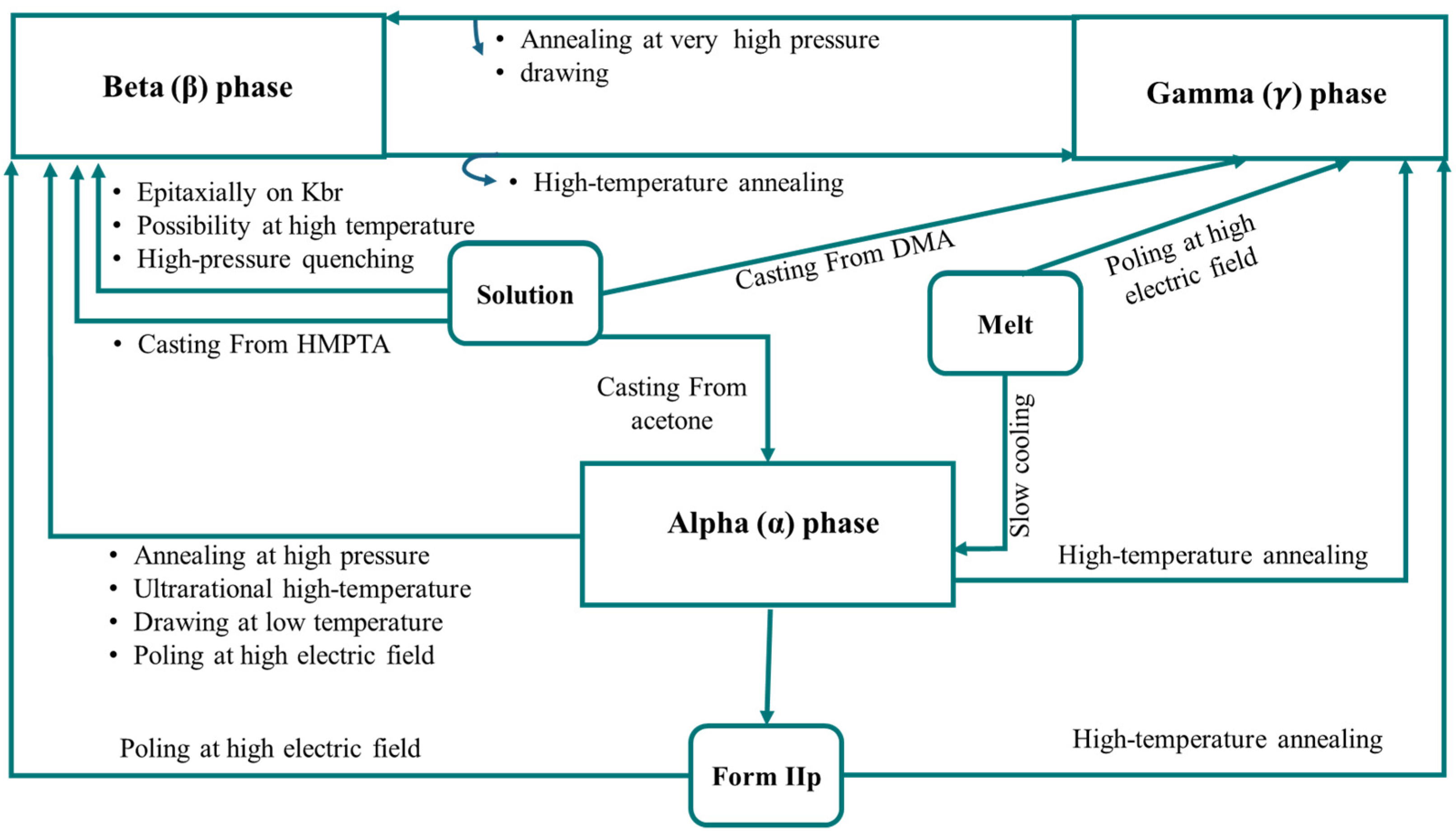 Micromachines 16 00386 g005 Micromachines 16 00386 g005
