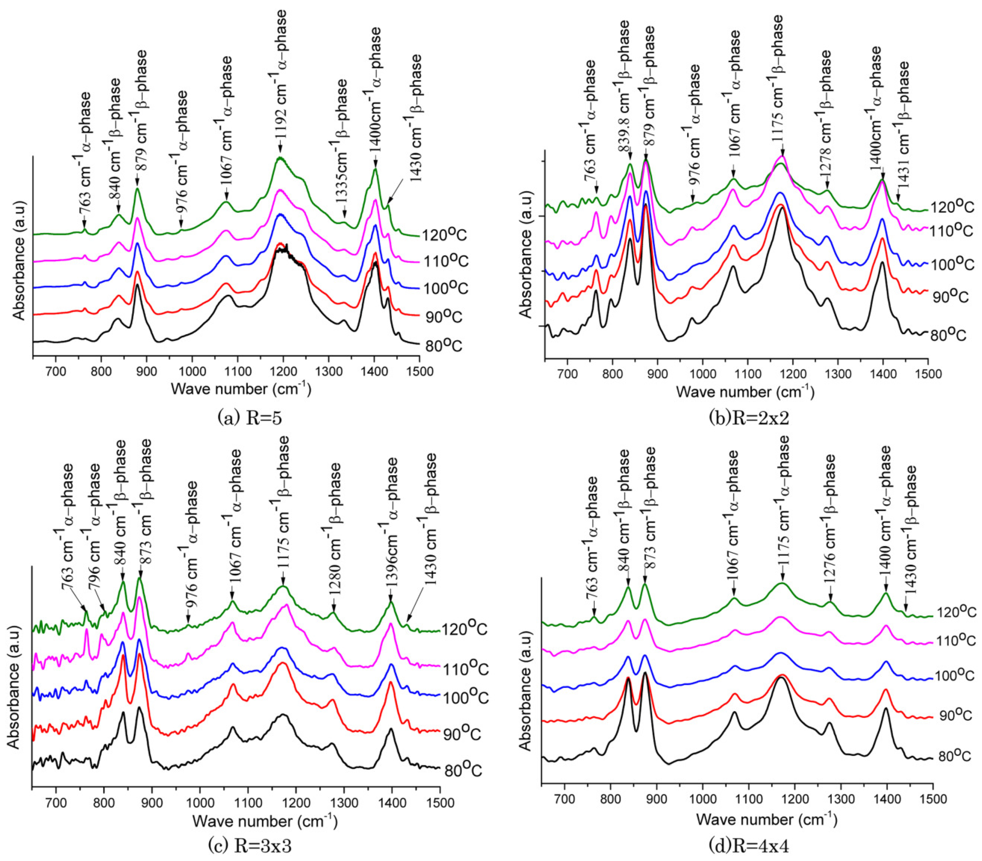 Micromachines 16 00386 g011 Micromachines 16 00386 g011